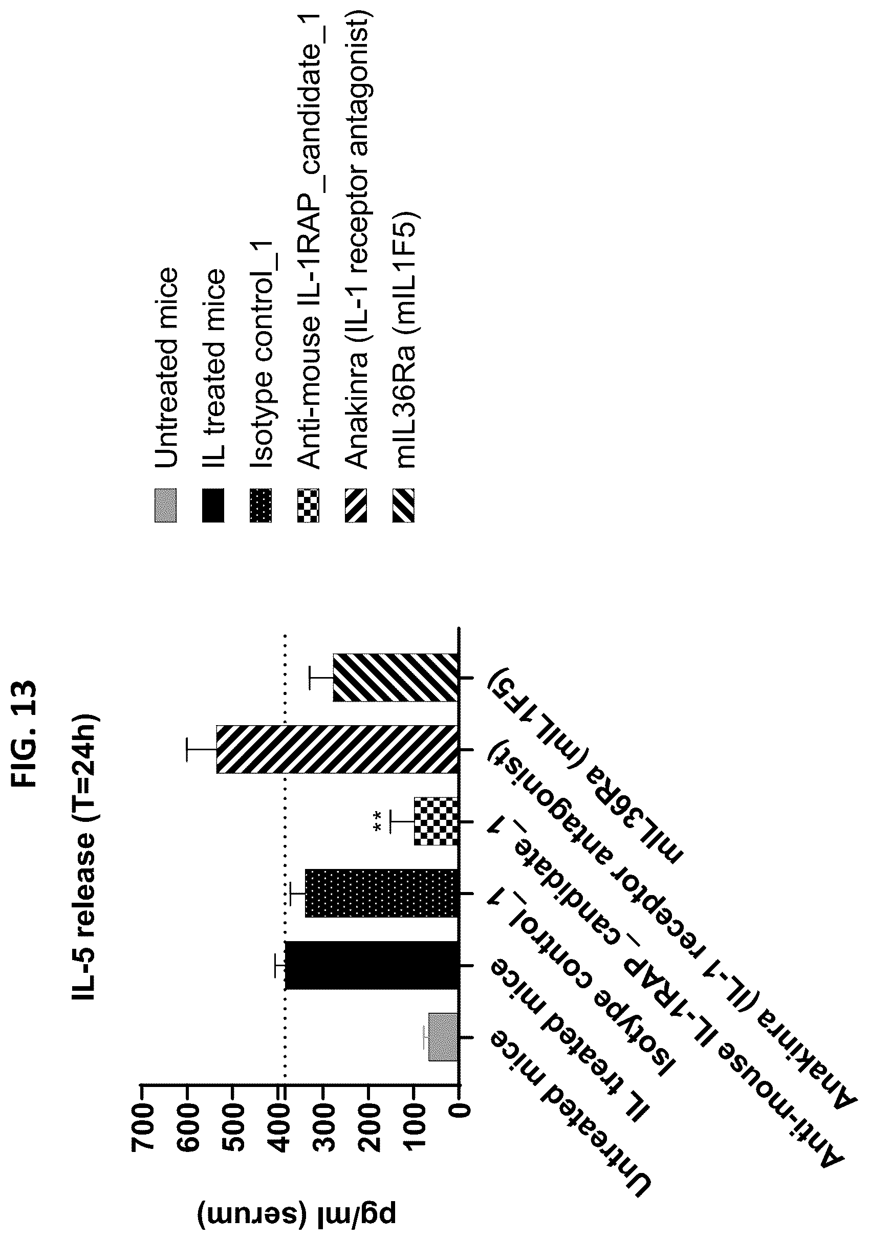 Patent US12492259 Figure 19 – Antibodies that bind to IL1RAP and uses thereof