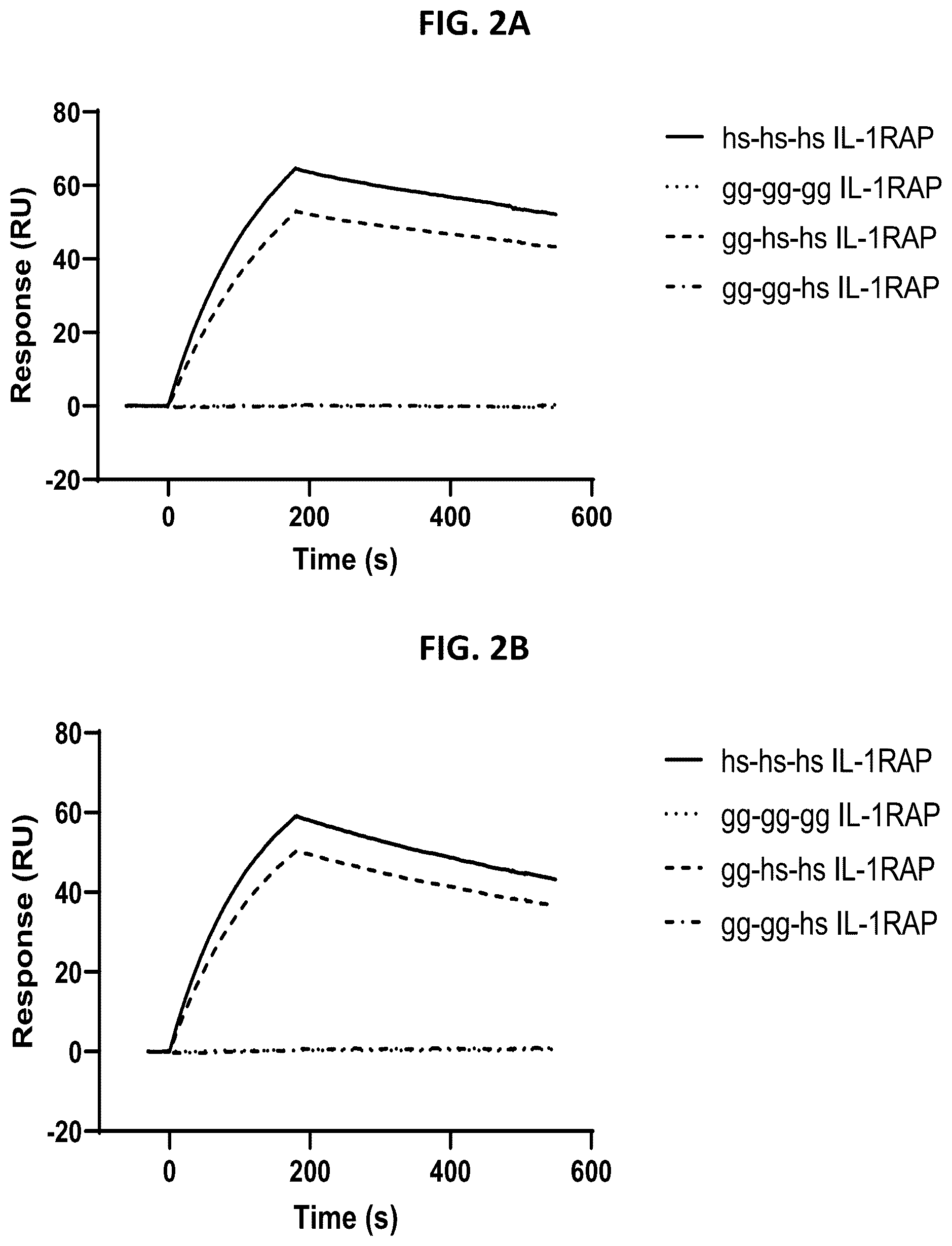 Patent US12492260 Figure 2 – Antibodies that bind to IL1RAP and uses thereof