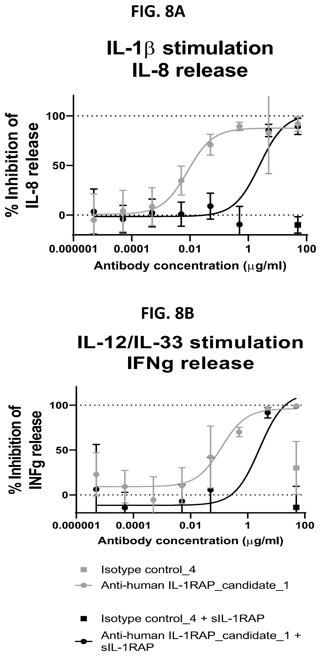 Patent US12492260 Figure 10 – Antibodies that bind to IL1RAP and uses thereof