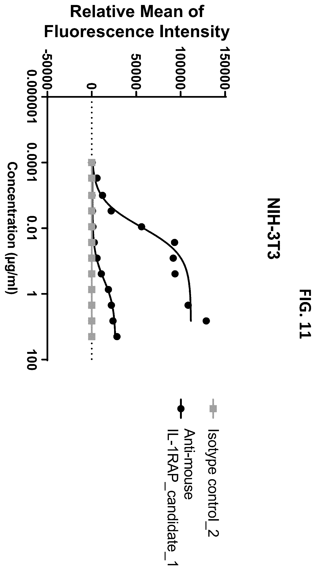 Patent US12492260 Figure 16 – Antibodies that bind to IL1RAP and uses thereof