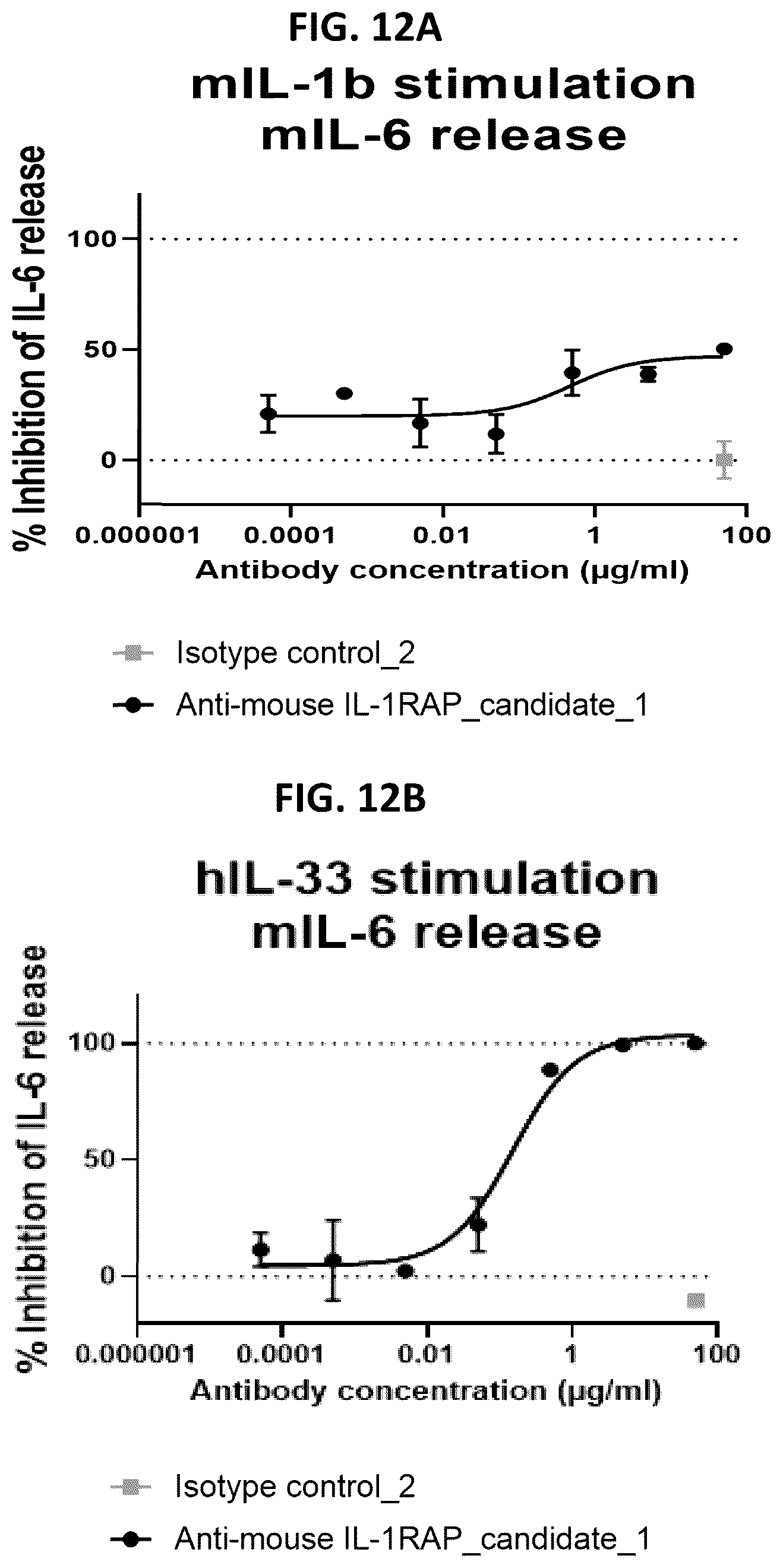 Patent US12492260 Figure 17 – Antibodies that bind to IL1RAP and uses thereof