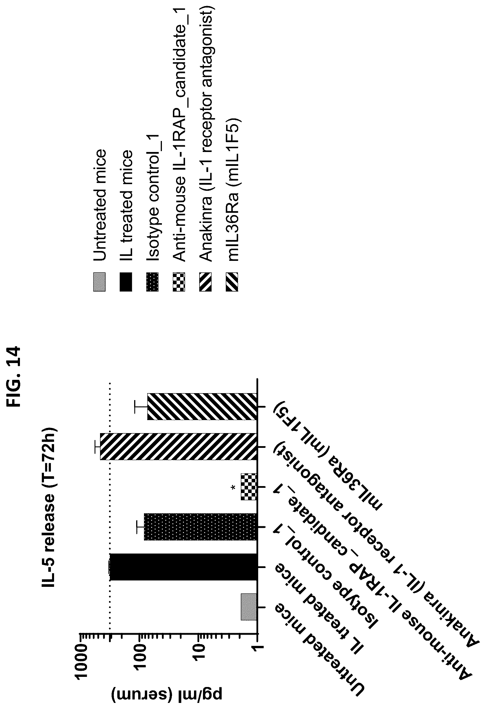 Patent US12492260 Figure 20 – Antibodies that bind to IL1RAP and uses thereof