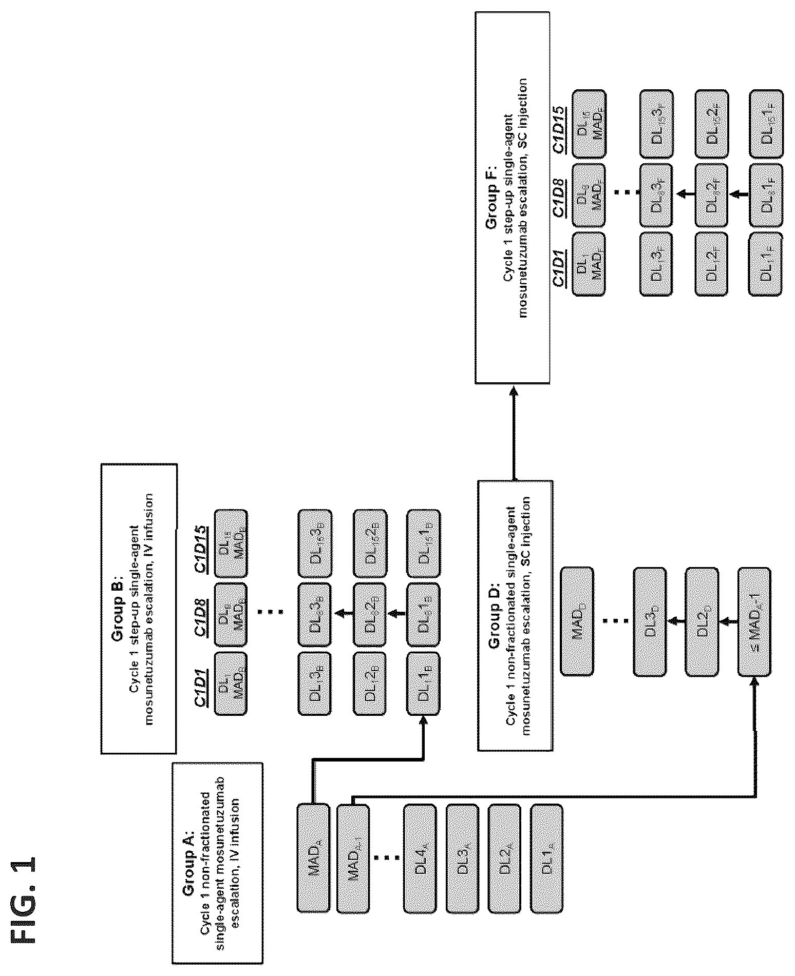 Patent US12492261 Figure 1 – Subcutaneous dosing of anti-CD20/anti-CD3 bispecific antibodies