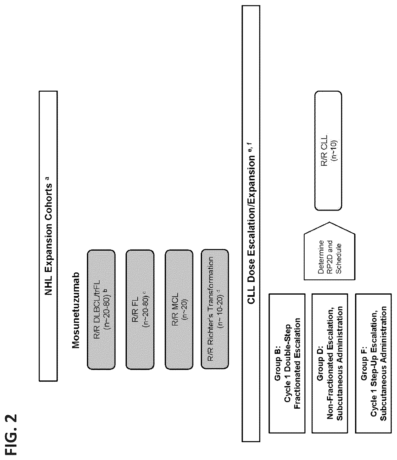 Patent US12492261 Figure 2 – Subcutaneous dosing of anti-CD20/anti-CD3 bispecific antibodies