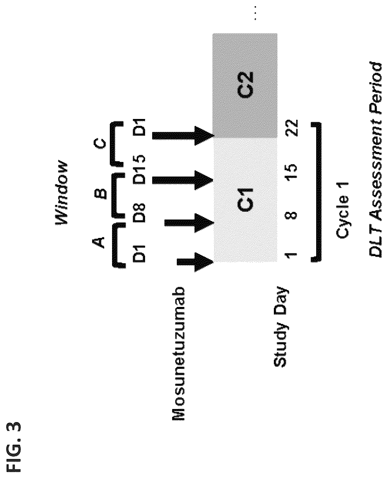 Patent US12492261 Figure 3 – Subcutaneous dosing of anti-CD20/anti-CD3 bispecific antibodies