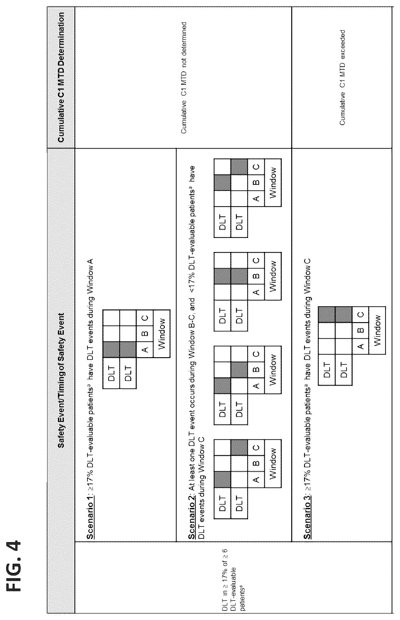 Patent US12492261 Figure 4 – Subcutaneous dosing of anti-CD20/anti-CD3 bispecific antibodies