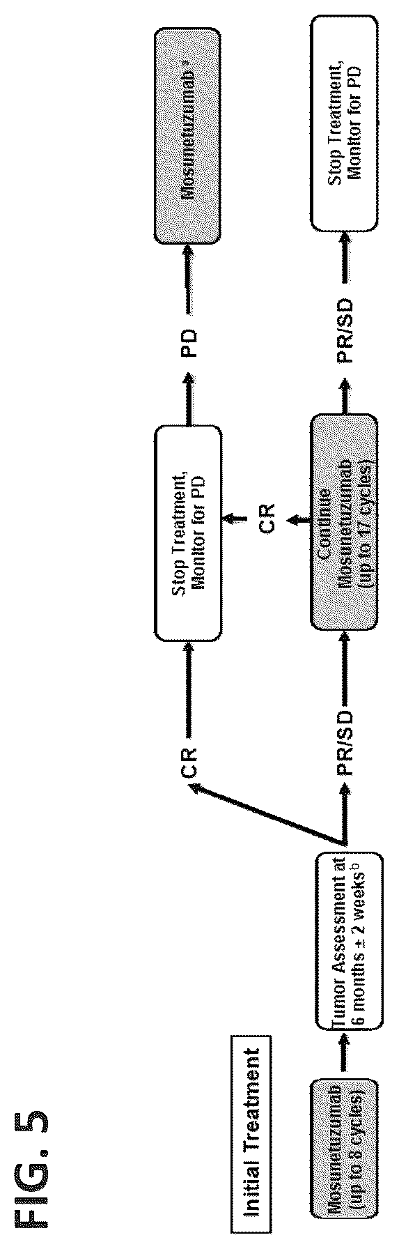 Patent US12492261 Figure 5 – Subcutaneous dosing of anti-CD20/anti-CD3 bispecific antibodies