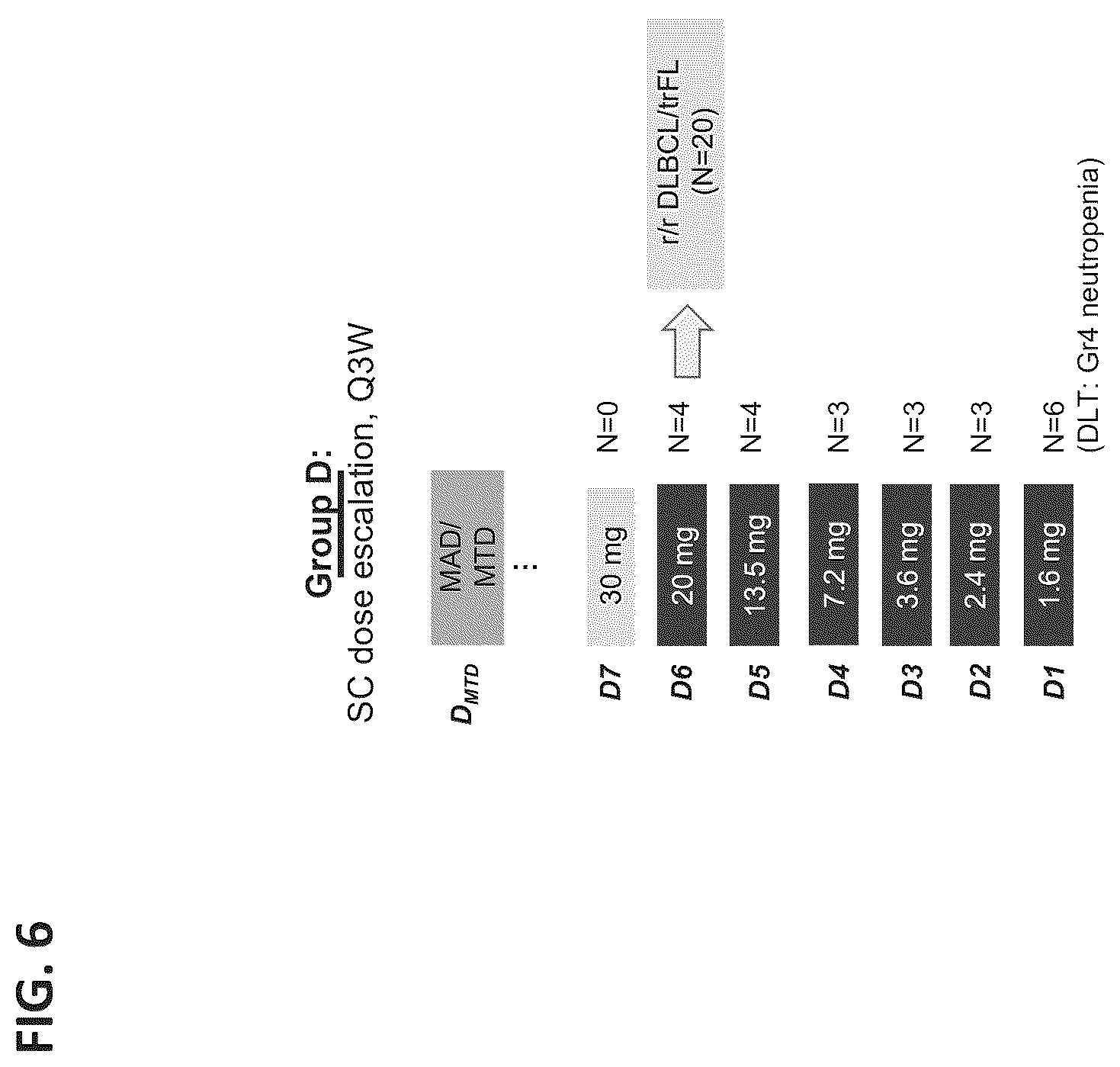 Patent US12492261 Figure 6 – Subcutaneous dosing of anti-CD20/anti-CD3 bispecific antibodies