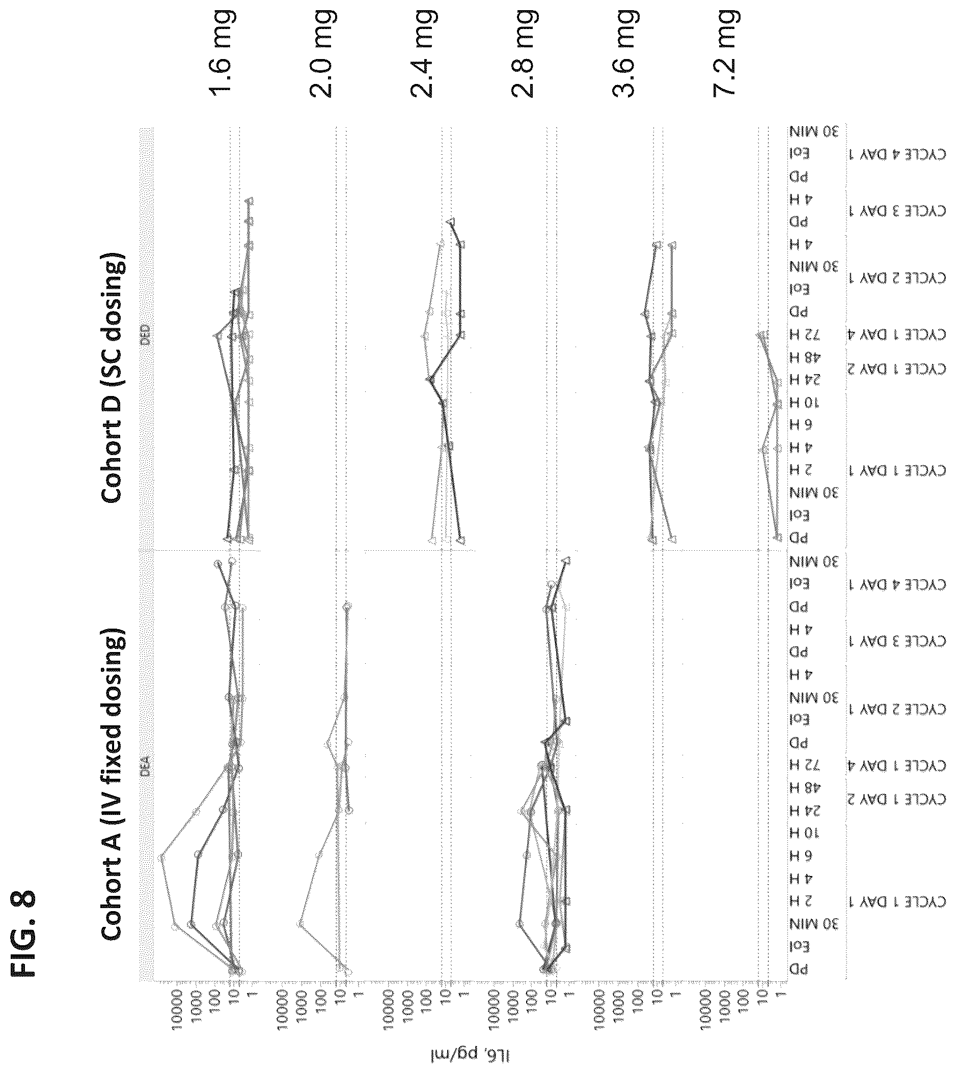 Patent US12492261 Figure 8 – Subcutaneous dosing of anti-CD20/anti-CD3 bispecific antibodies