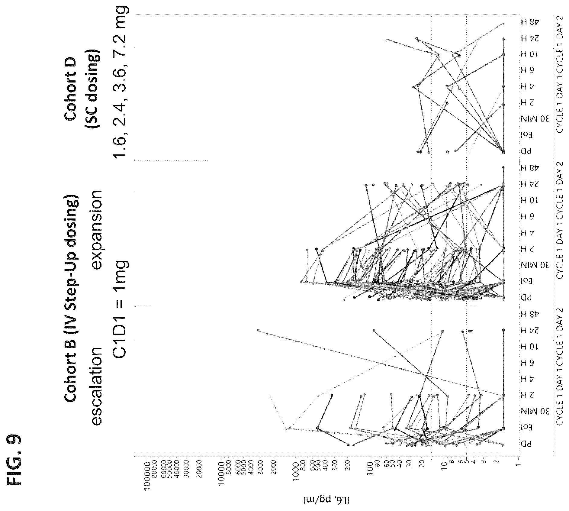 Patent US12492261 Figure 9 – Subcutaneous dosing of anti-CD20/anti-CD3 bispecific antibodies