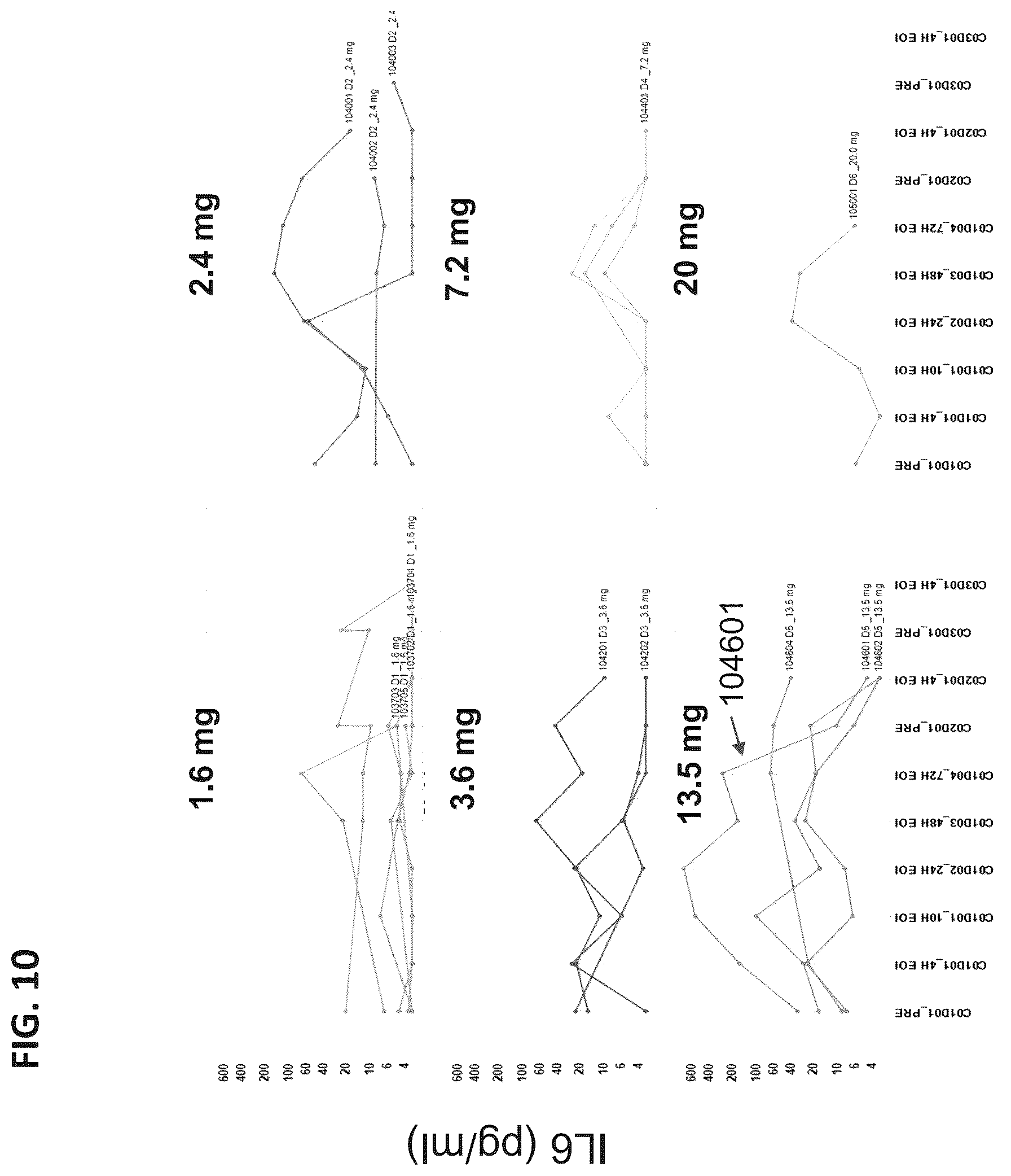 Patent US12492261 Figure 10 – Subcutaneous dosing of anti-CD20/anti-CD3 bispecific antibodies