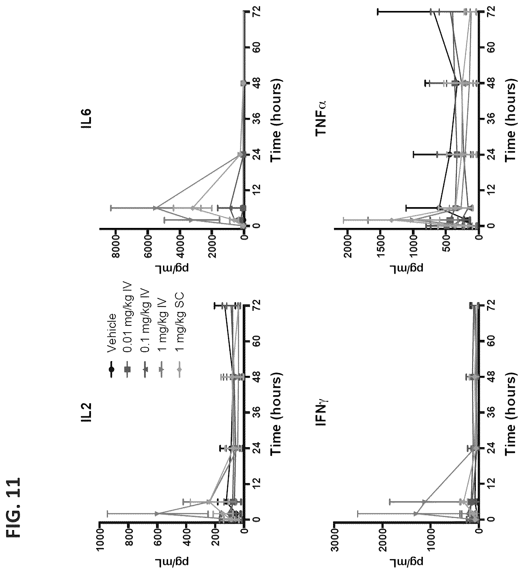 Patent US12492261 Figure 11 – Subcutaneous dosing of anti-CD20/anti-CD3 bispecific antibodies