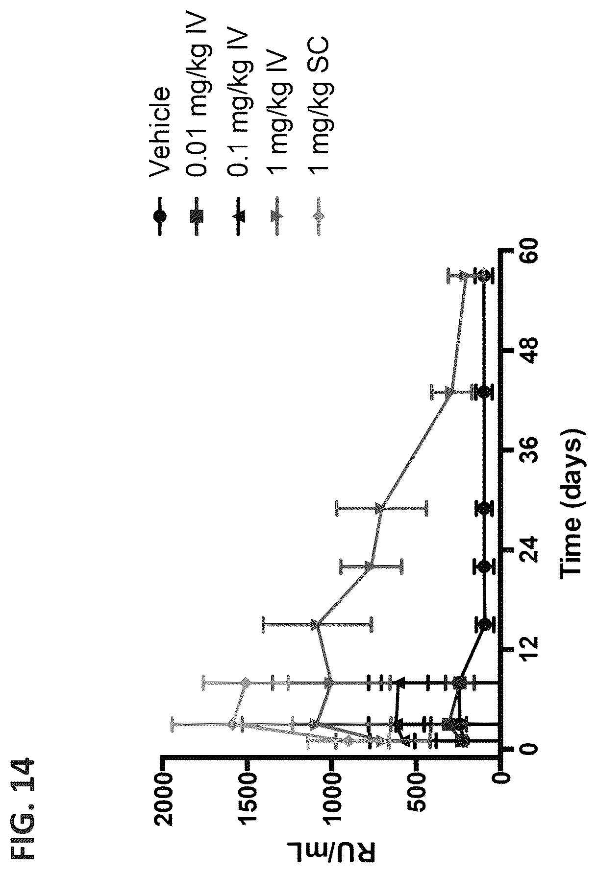 Patent US12492261 Figure 14 – Subcutaneous dosing of anti-CD20/anti-CD3 bispecific antibodies