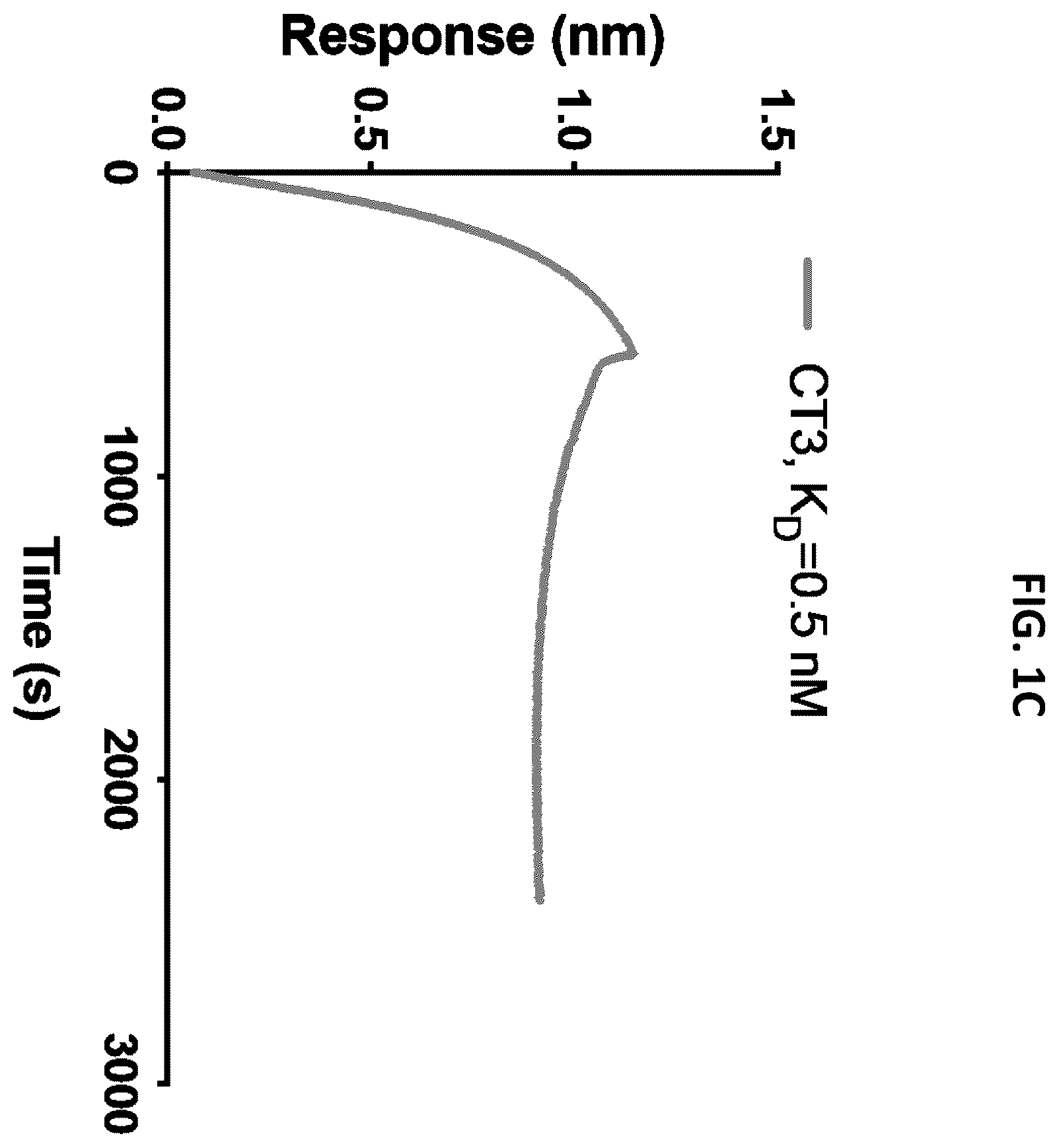 Patent US12492262 Figure 2 – High affinity monoclonal antibodies targeting glypican-2 and uses thereof
