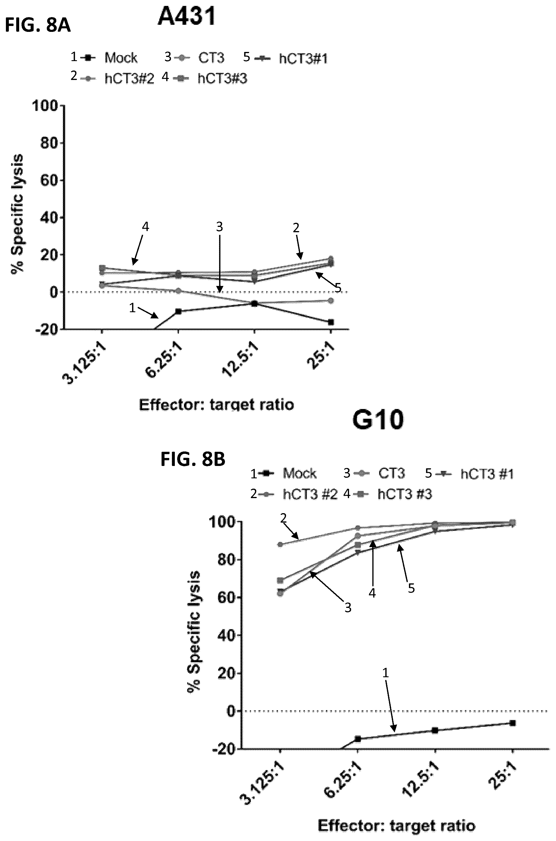 Patent US12492262 Figure 10 – High affinity monoclonal antibodies targeting glypican-2 and uses thereof