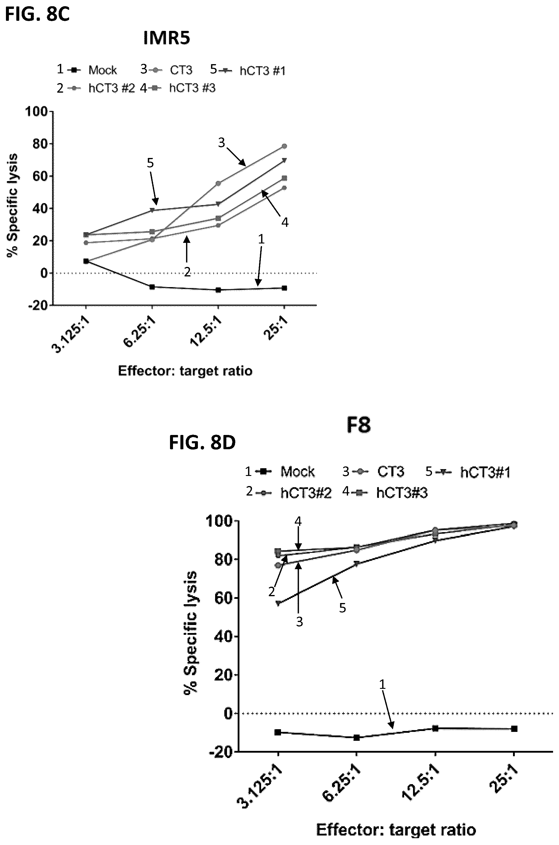 Patent US12492262 Figure 11 – High affinity monoclonal antibodies targeting glypican-2 and uses thereof