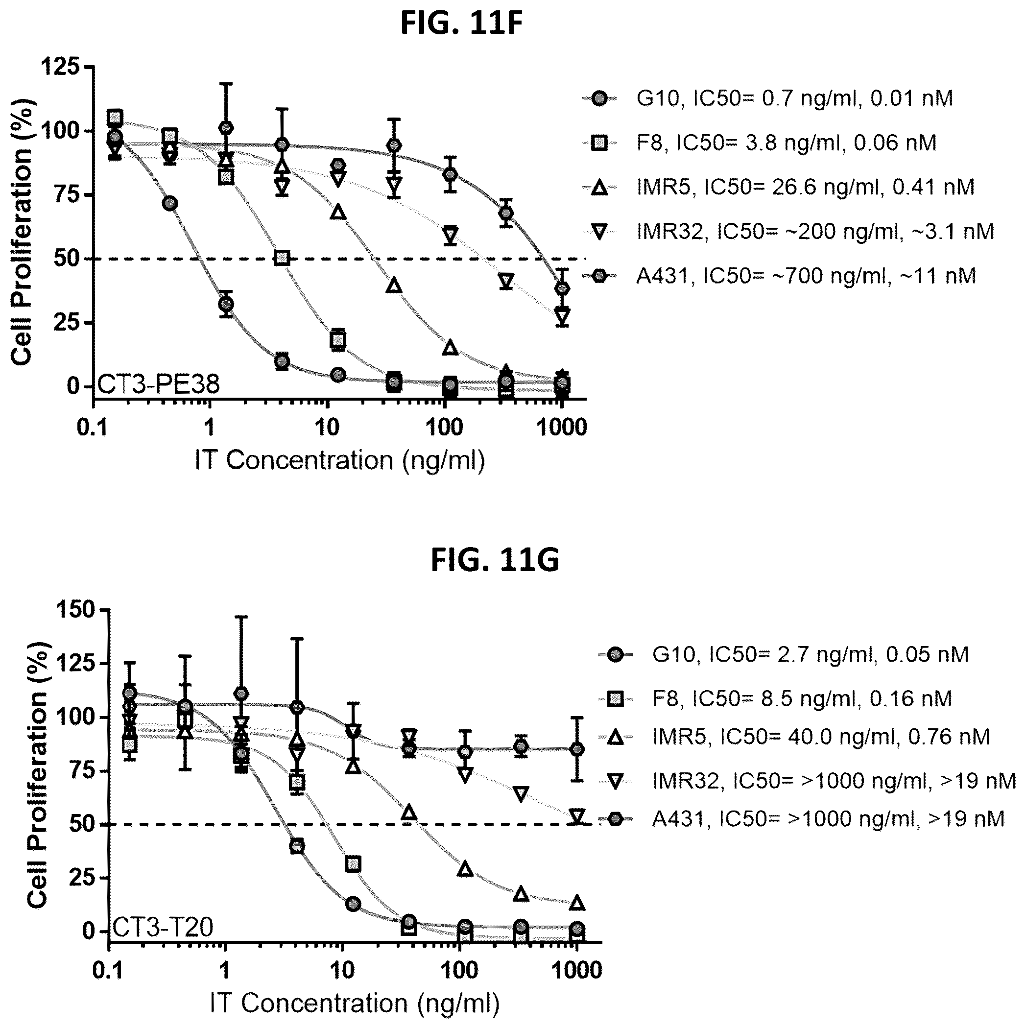 Patent US12492262 Figure 19 – High affinity monoclonal antibodies targeting glypican-2 and uses thereof