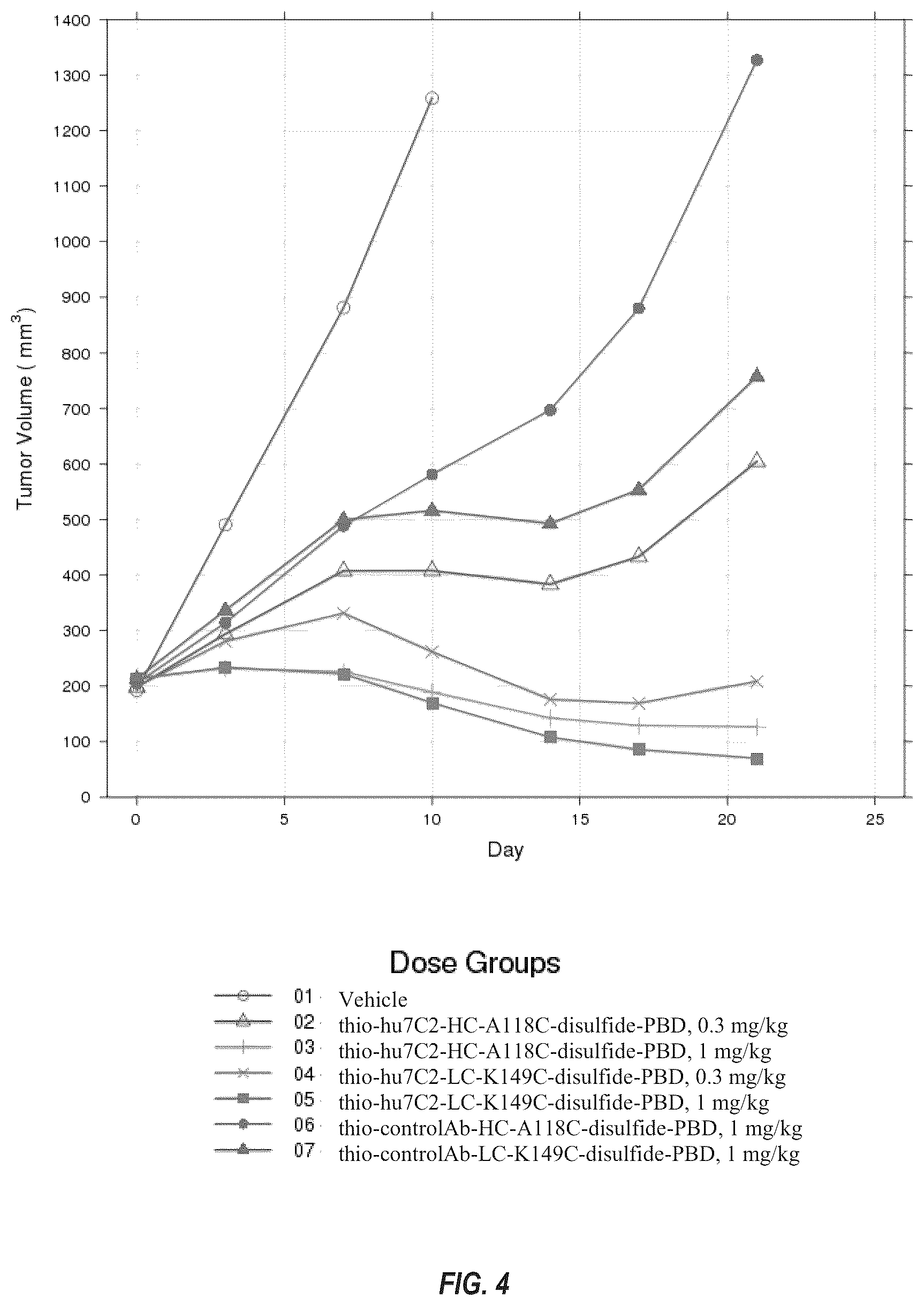 Patent US12492263 Figure 4 – Anti-HER2 antibodies and immunoconjugates