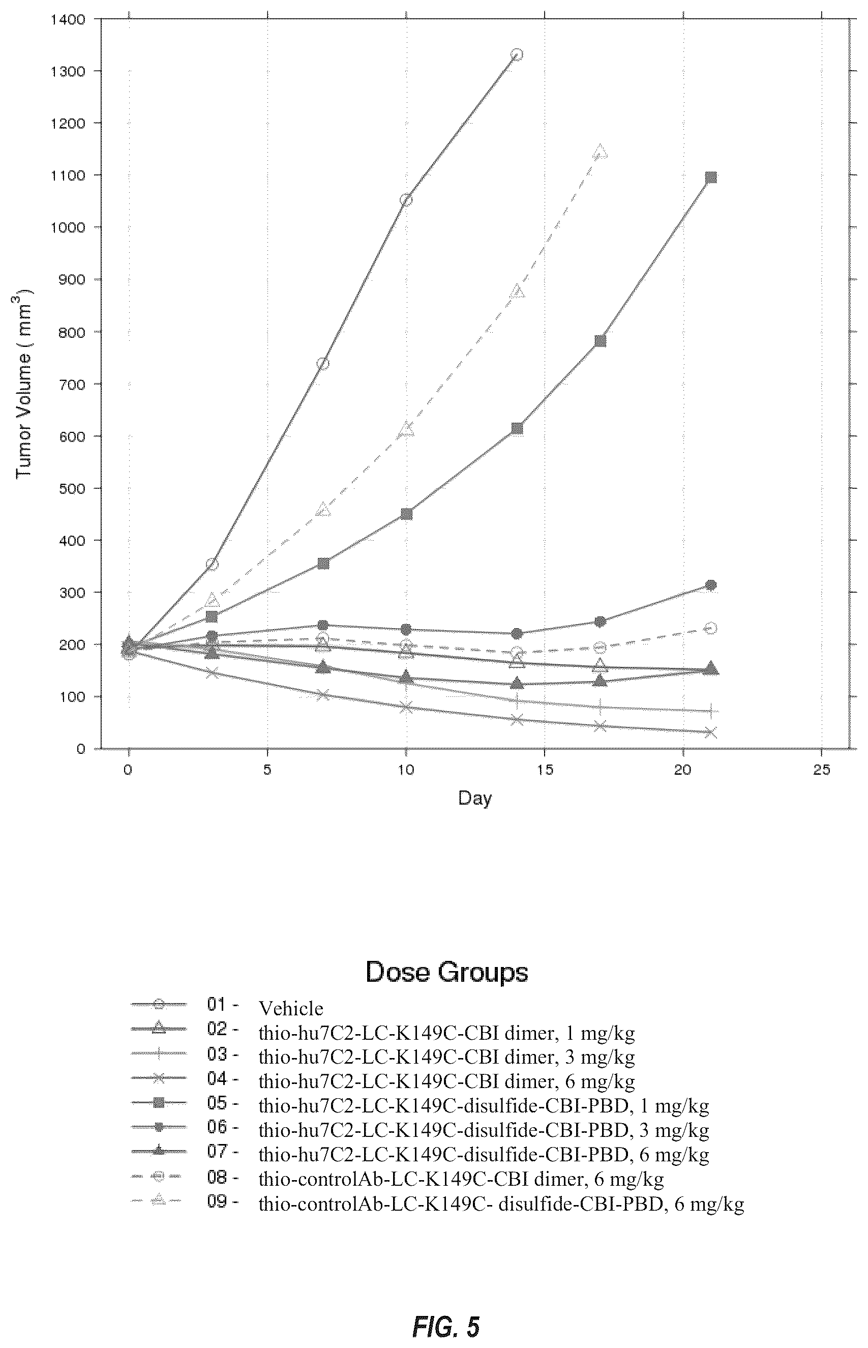 Patent US12492263 Figure 5 – Anti-HER2 antibodies and immunoconjugates