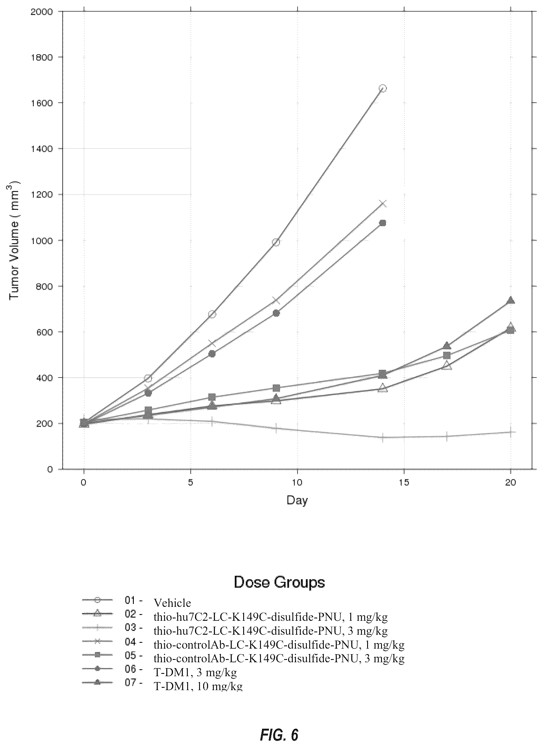 Patent US12492263 Figure 6 – Anti-HER2 antibodies and immunoconjugates