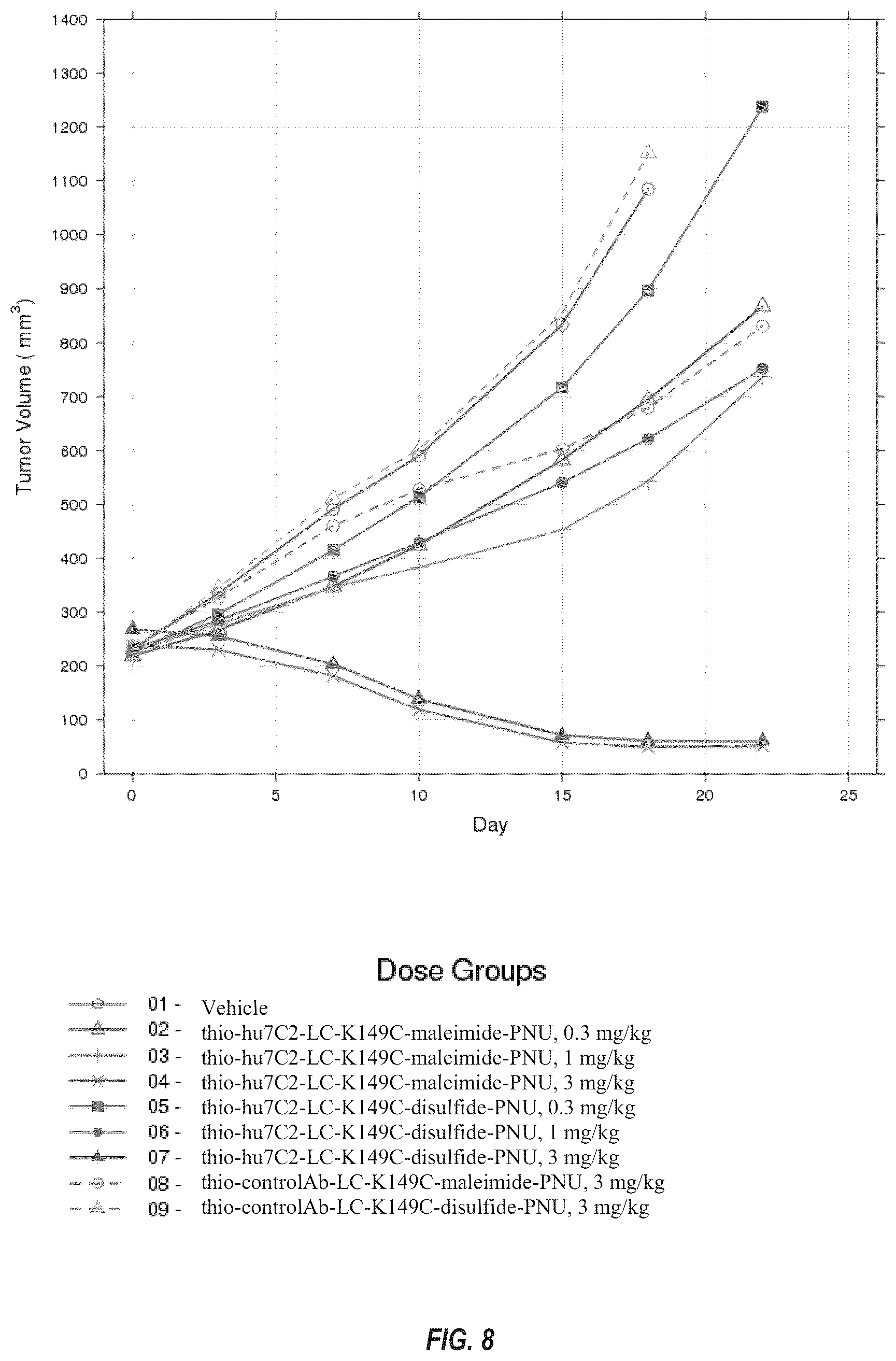 Patent US12492263 Figure 8 – Anti-HER2 antibodies and immunoconjugates
