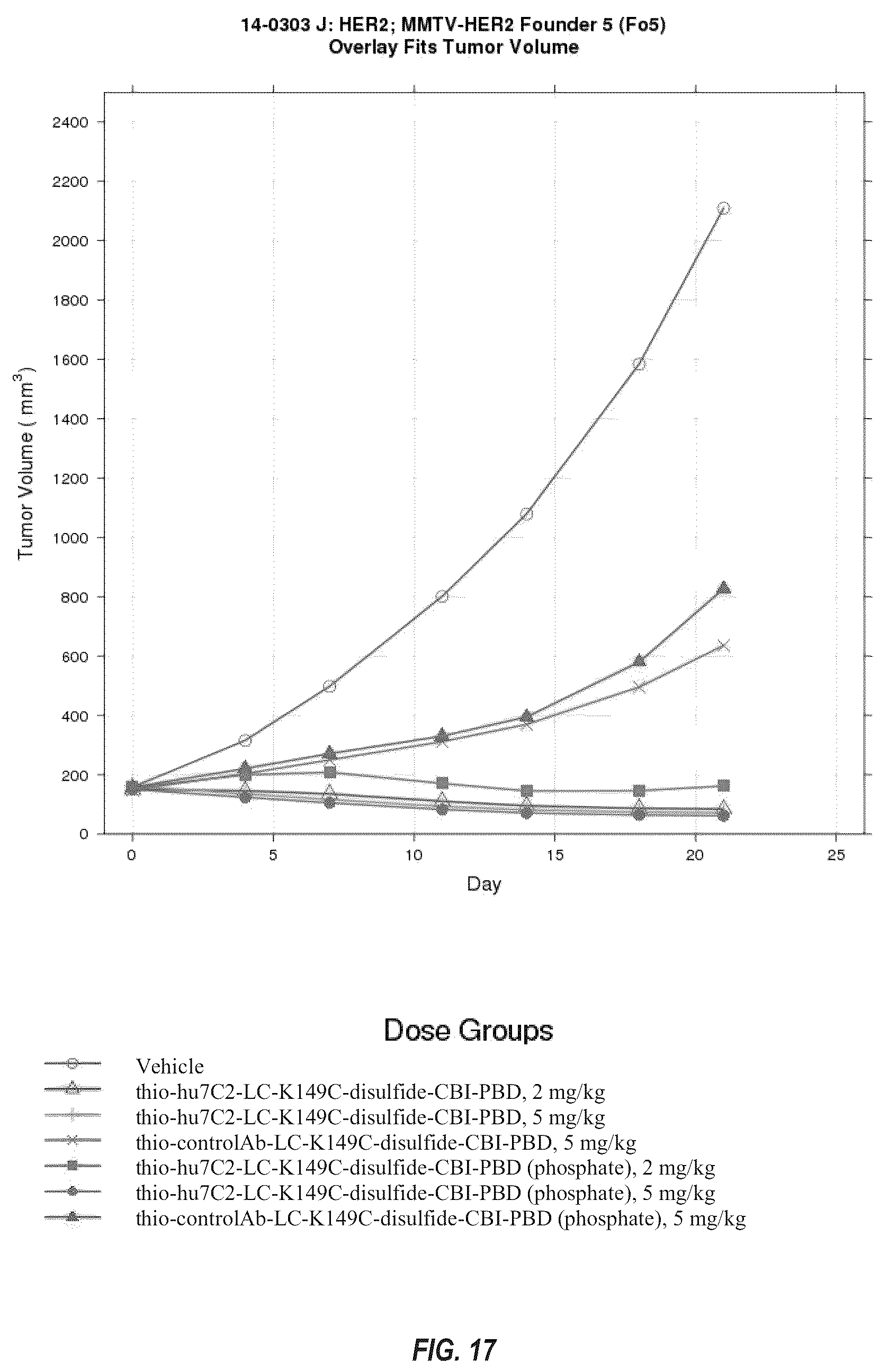 Patent US12492263 Figure 20 – Anti-HER2 antibodies and immunoconjugates