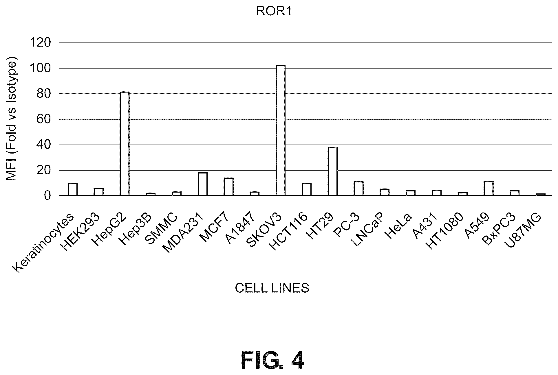 Patent US12492264 Figure 4 – Anti-ROR1 antibody and ROR1-targeting engineered cells