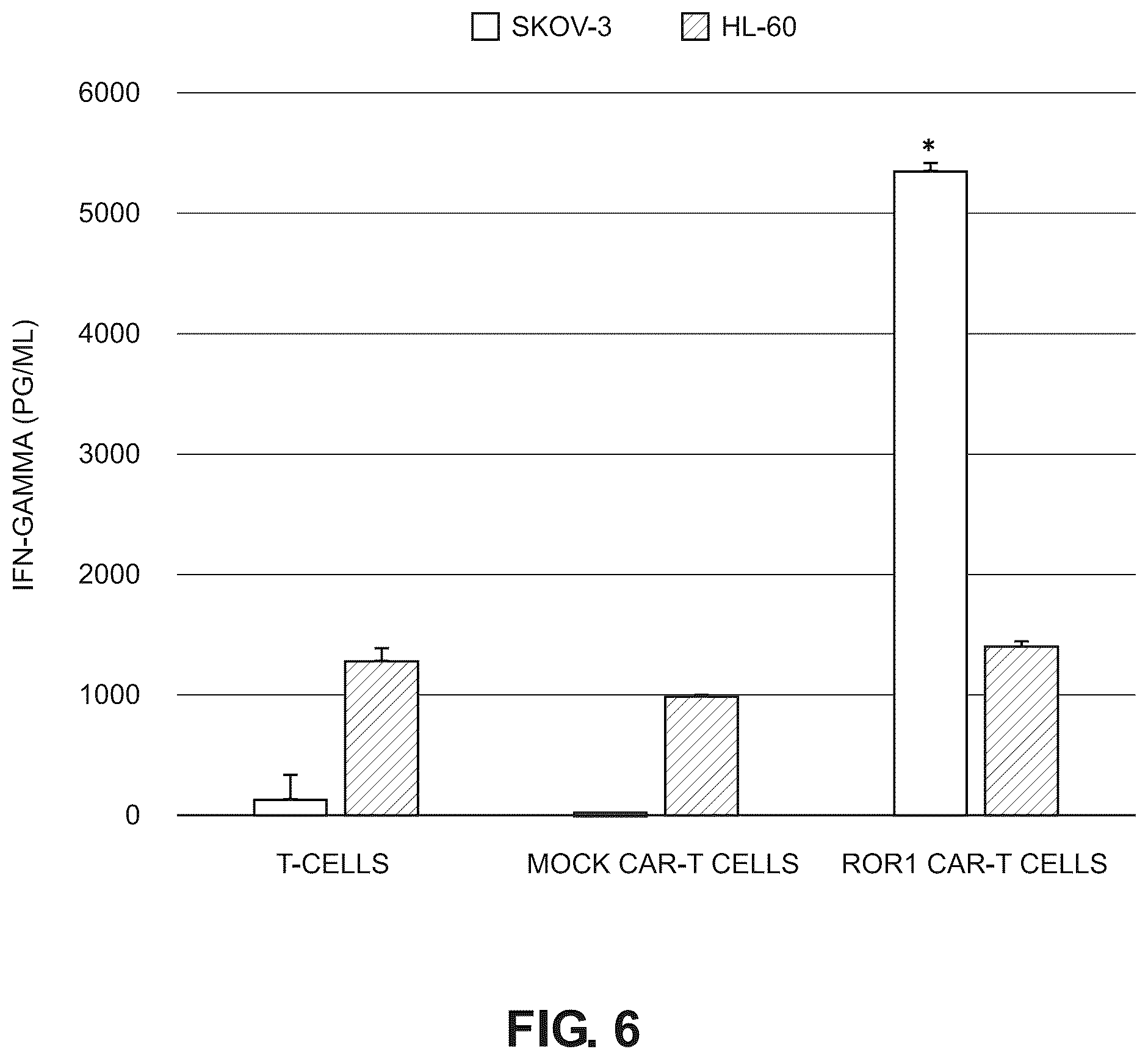 Patent US12492264 Figure 6 – Anti-ROR1 antibody and ROR1-targeting engineered cells