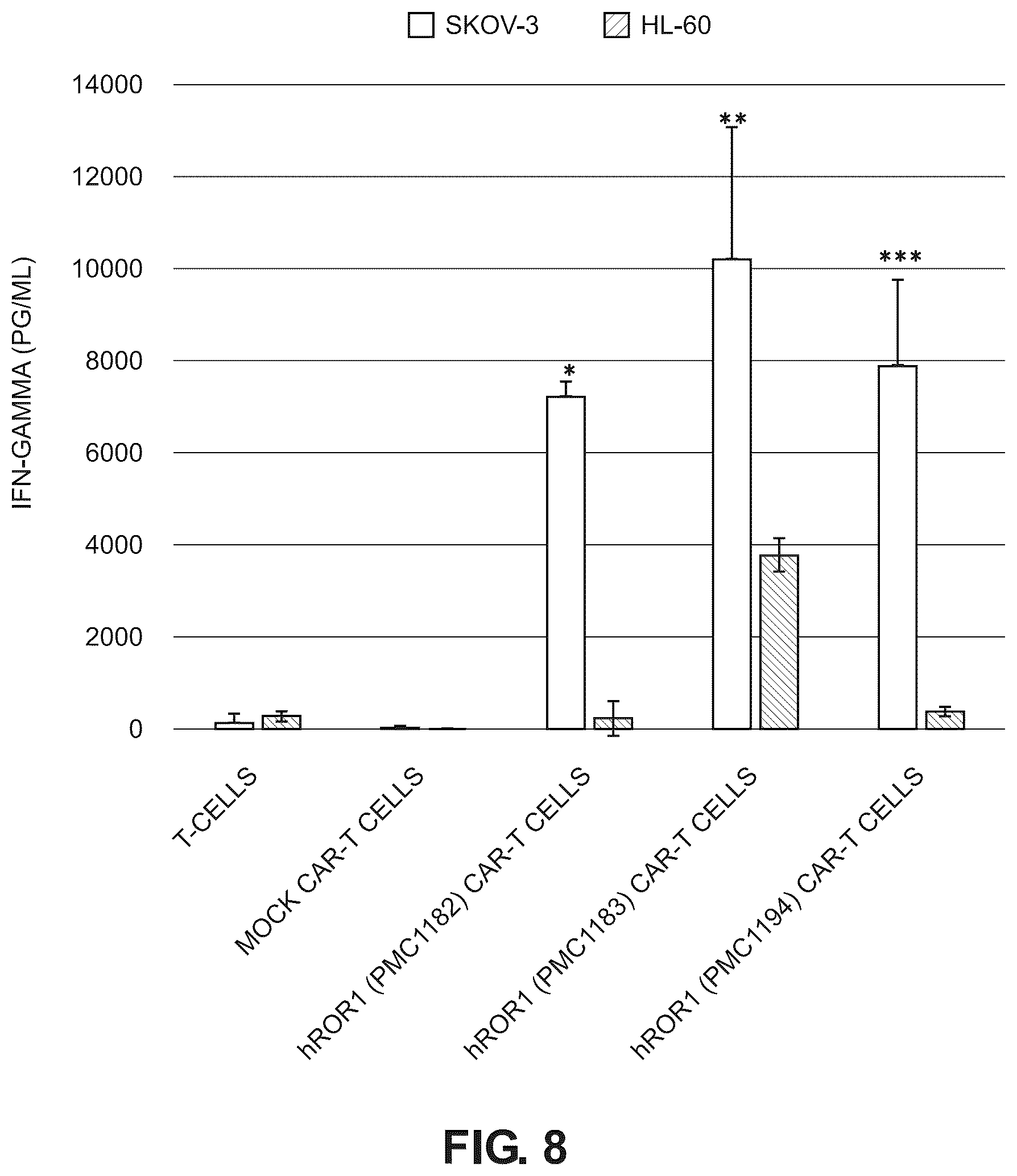 Patent US12492264 Figure 8 – Anti-ROR1 antibody and ROR1-targeting engineered cells