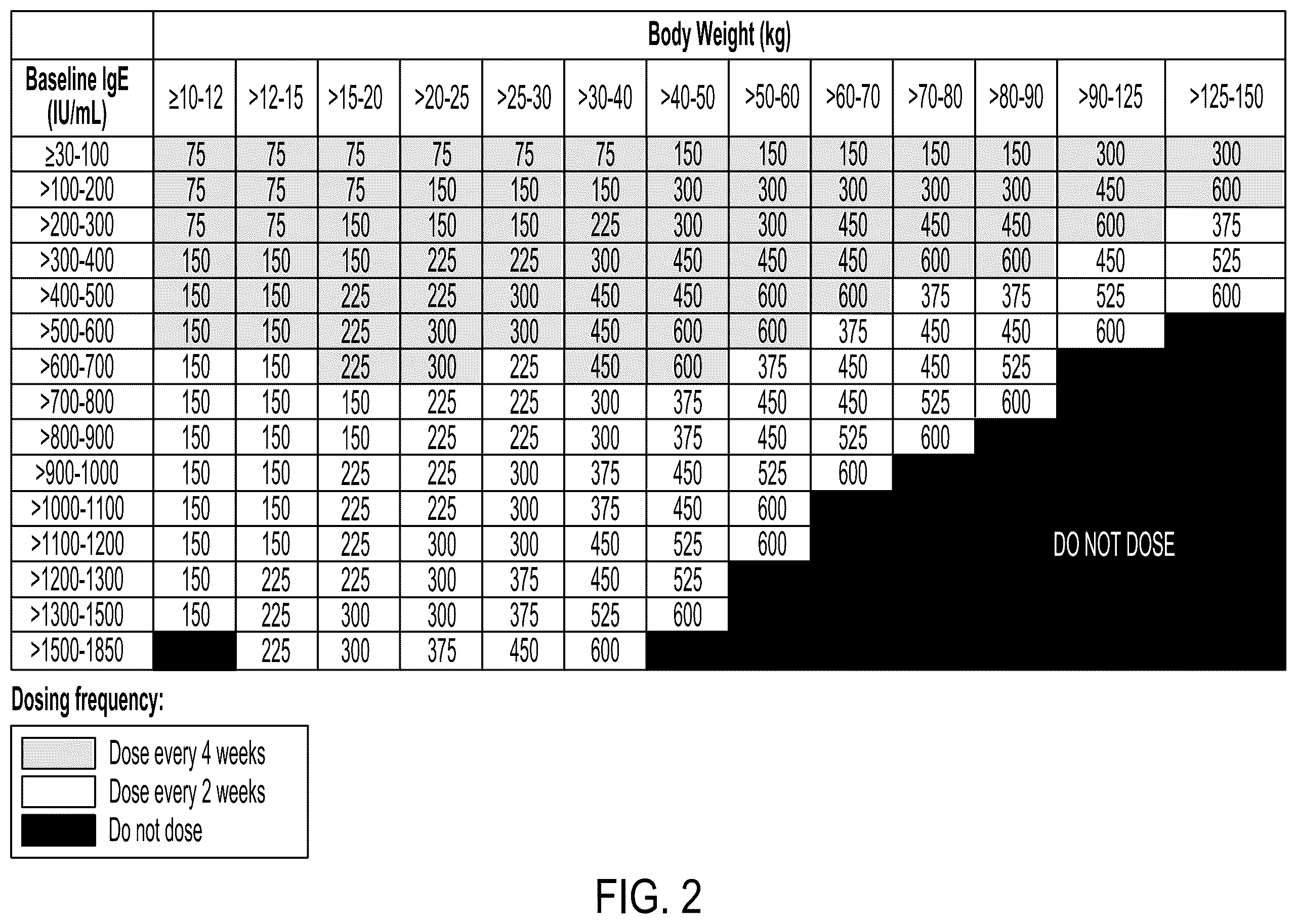Patent US12492265 Figure 2 – Anti-IgE antibody therapy for multiple food allergies