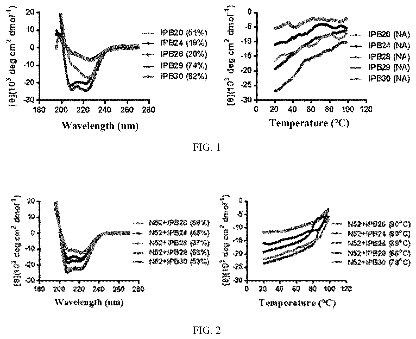 Patent US12492266 Figure 1 – Method for optimizing virus membrane fusion inhibitor, broad-spectrum anti-coronavirus lipopeptide and use thereof