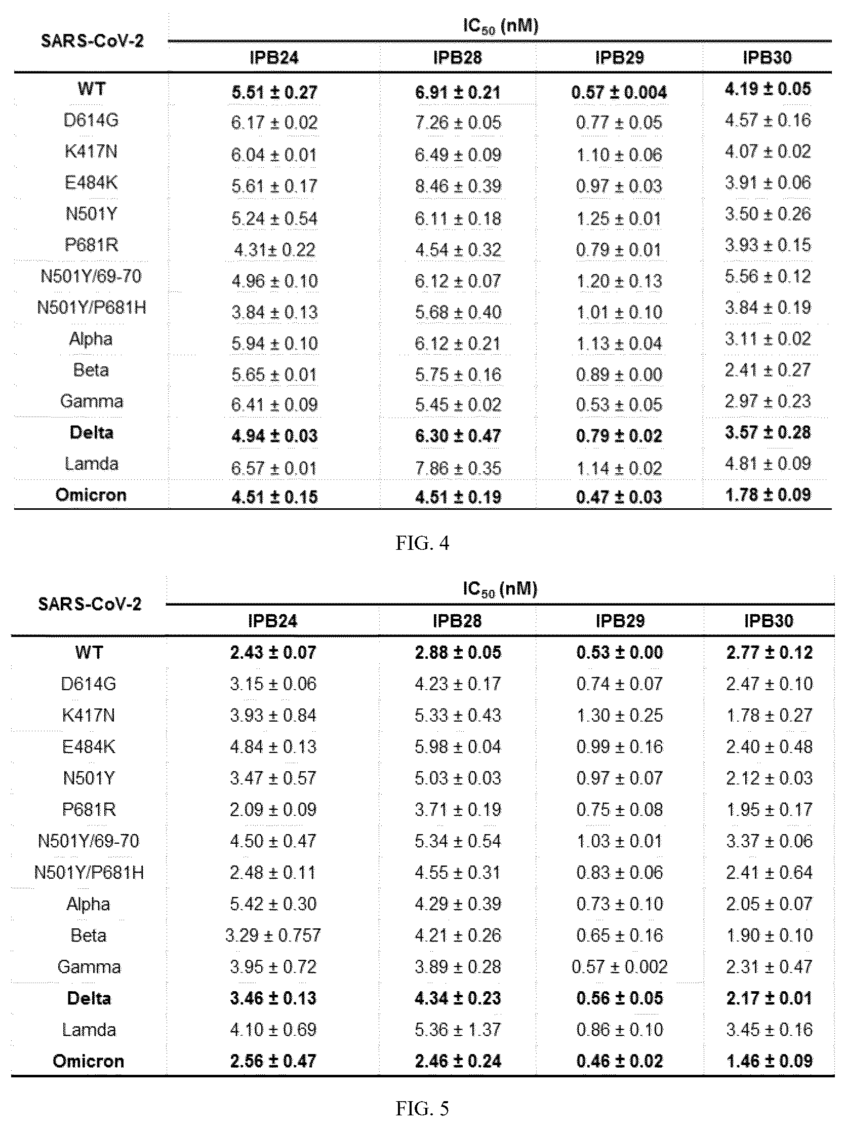Patent US12492266 Figure 3 – Method for optimizing virus membrane fusion inhibitor, broad-spectrum anti-coronavirus lipopeptide and use thereof