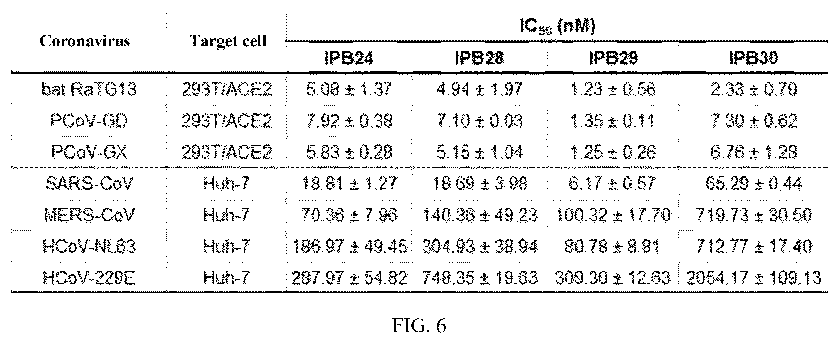 Patent US12492266 Figure 4 – Method for optimizing virus membrane fusion inhibitor, broad-spectrum anti-coronavirus lipopeptide and use thereof