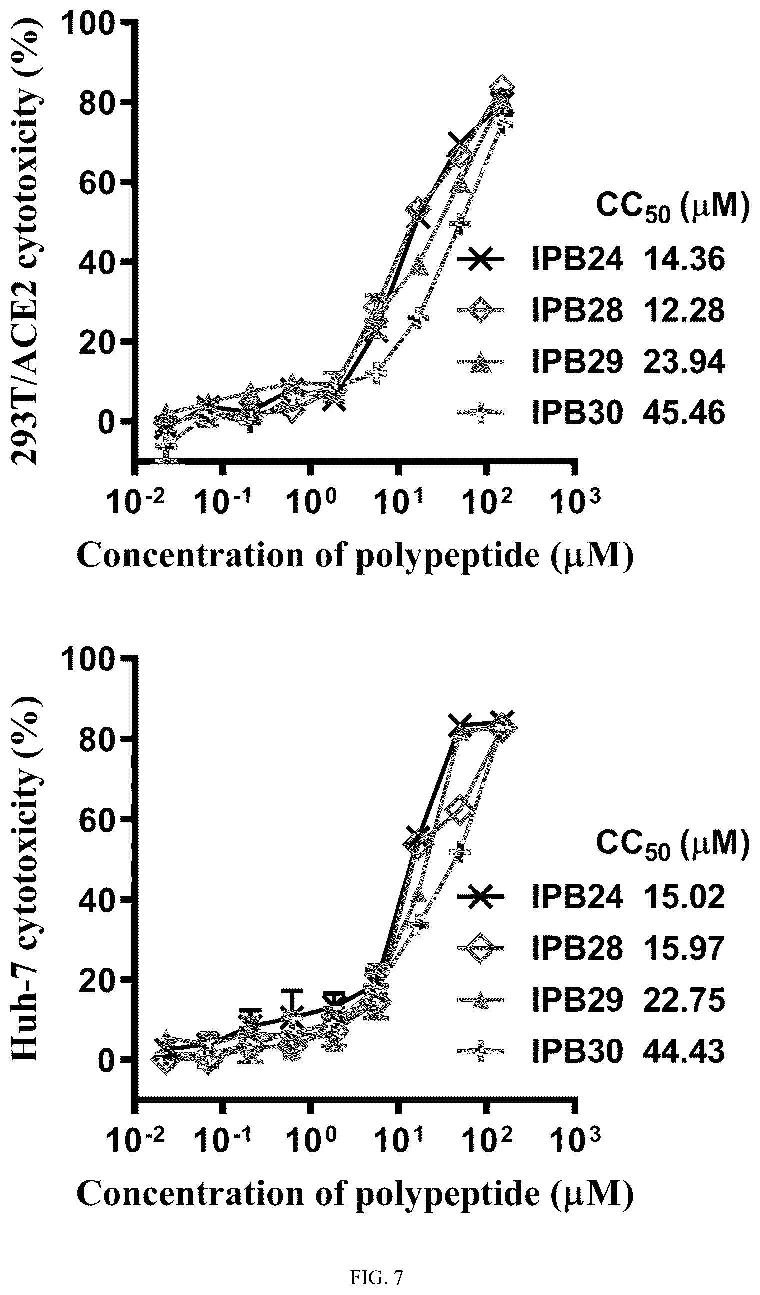 Patent US12492266 Figure 5 – Method for optimizing virus membrane fusion inhibitor, broad-spectrum anti-coronavirus lipopeptide and use thereof