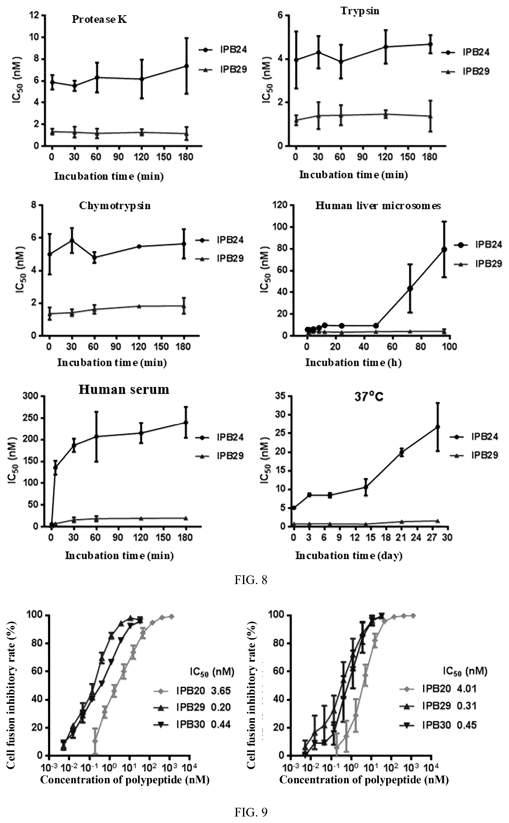 Patent US12492266 Figure 6 – Method for optimizing virus membrane fusion inhibitor, broad-spectrum anti-coronavirus lipopeptide and use thereof