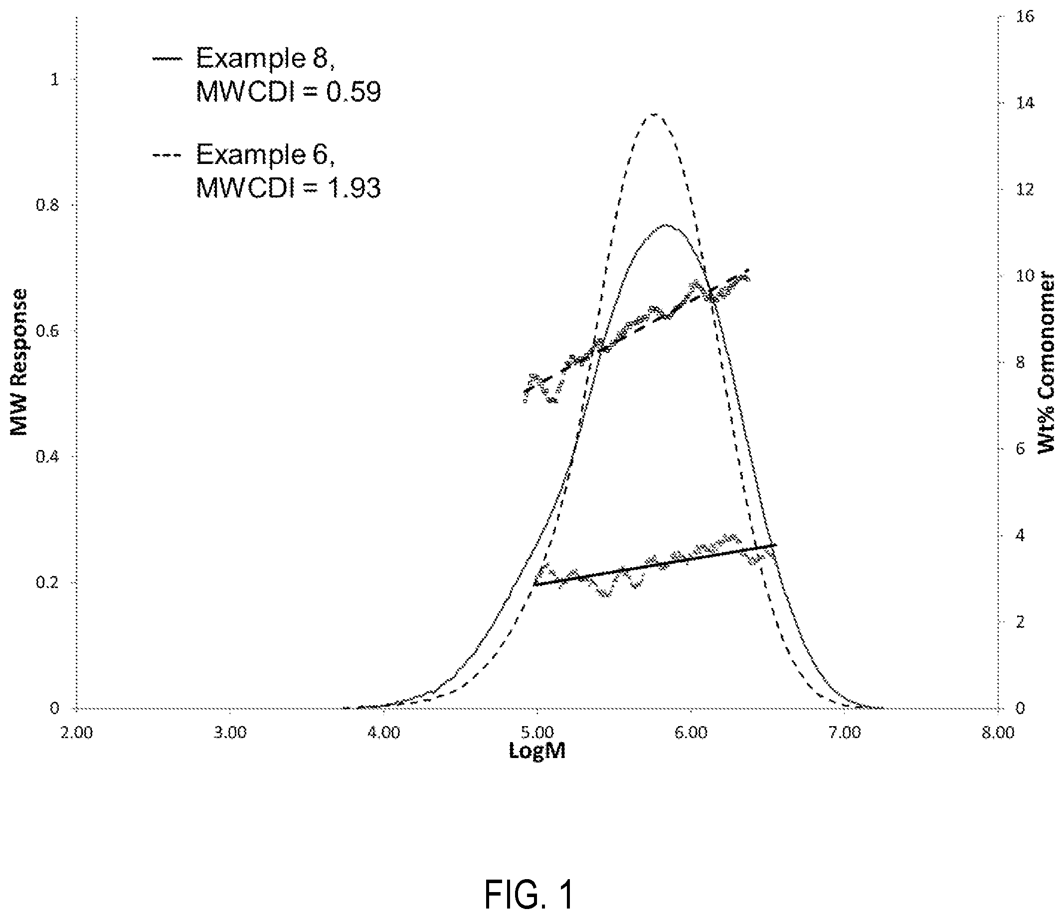 Patent US12492270 — Spray-dried catalysts containing a germanium-bridged bis-biphenyl-phenoxy organometallic compound for making ethylene-based copolymers — Figure 1