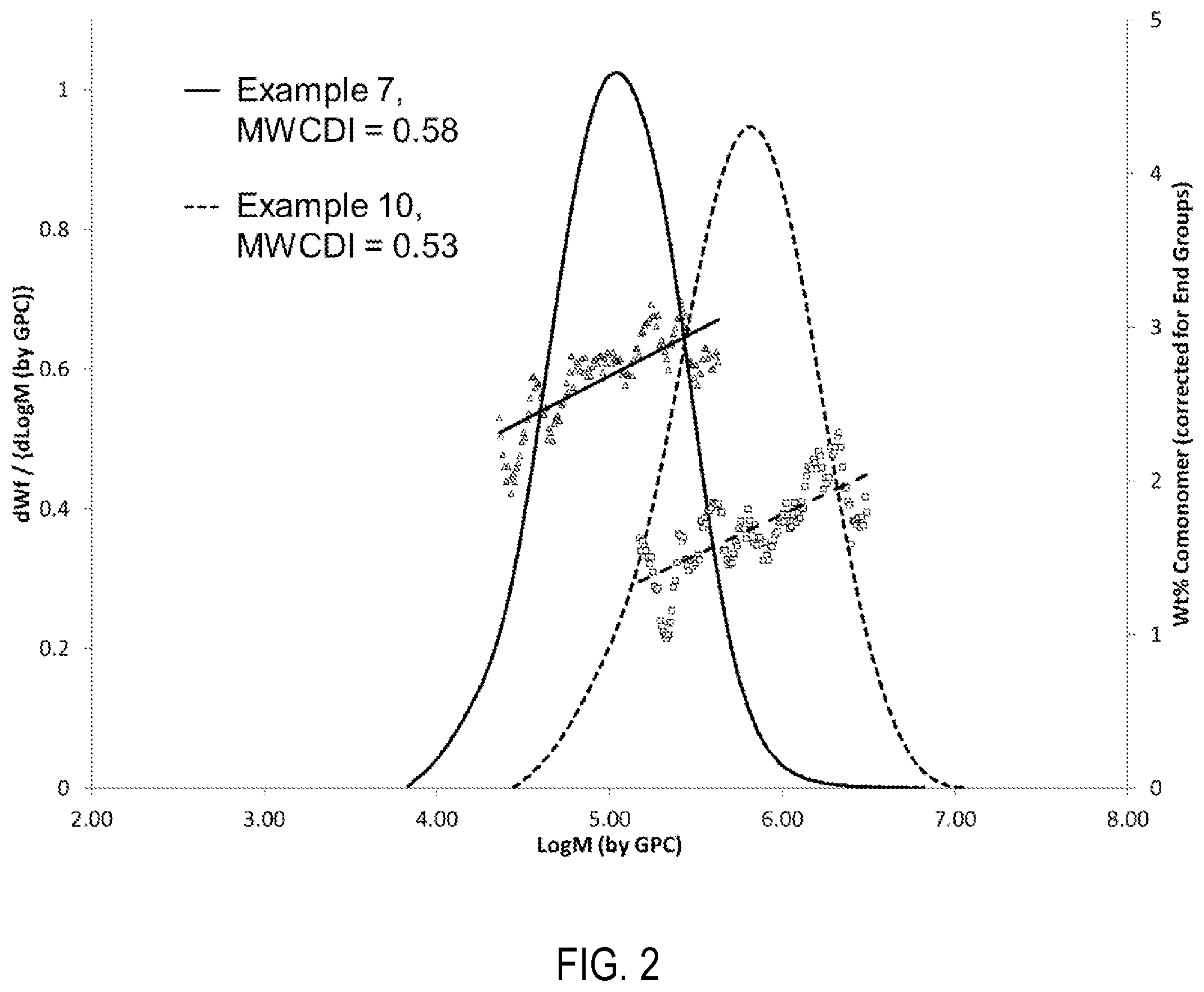 Patent US12492270 Figure 2 – Spray-dried catalysts containing a germanium-bridged bis-biphenyl-phenoxy organometallic compound for making ethylene-based copolymers
