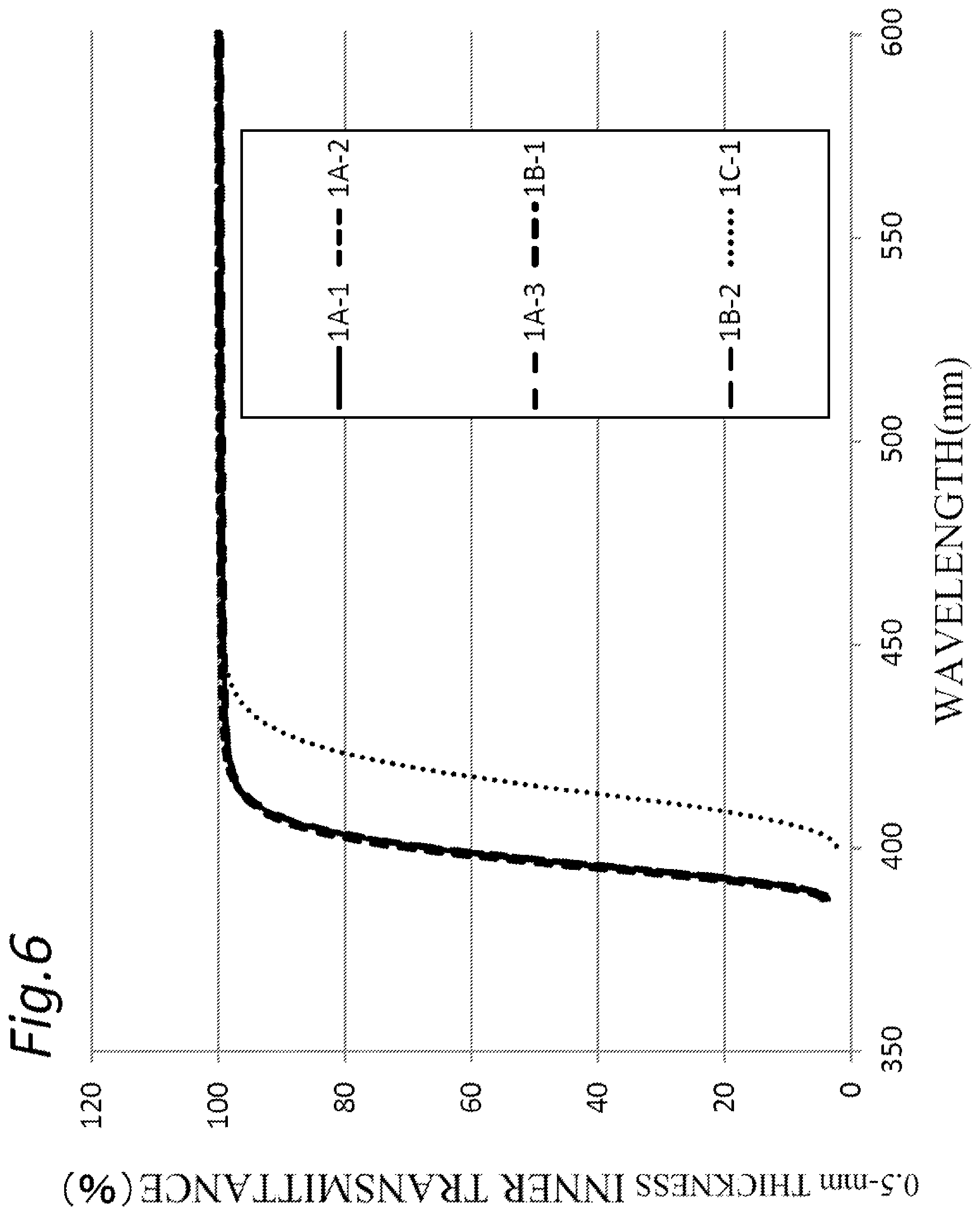 Patent US12492273 Figure 6 – Compound, resin precursor, cured object, optical element, optical system, interchangeable camera lens, optical device, cemented lens, and method for manufacturing cemented lens