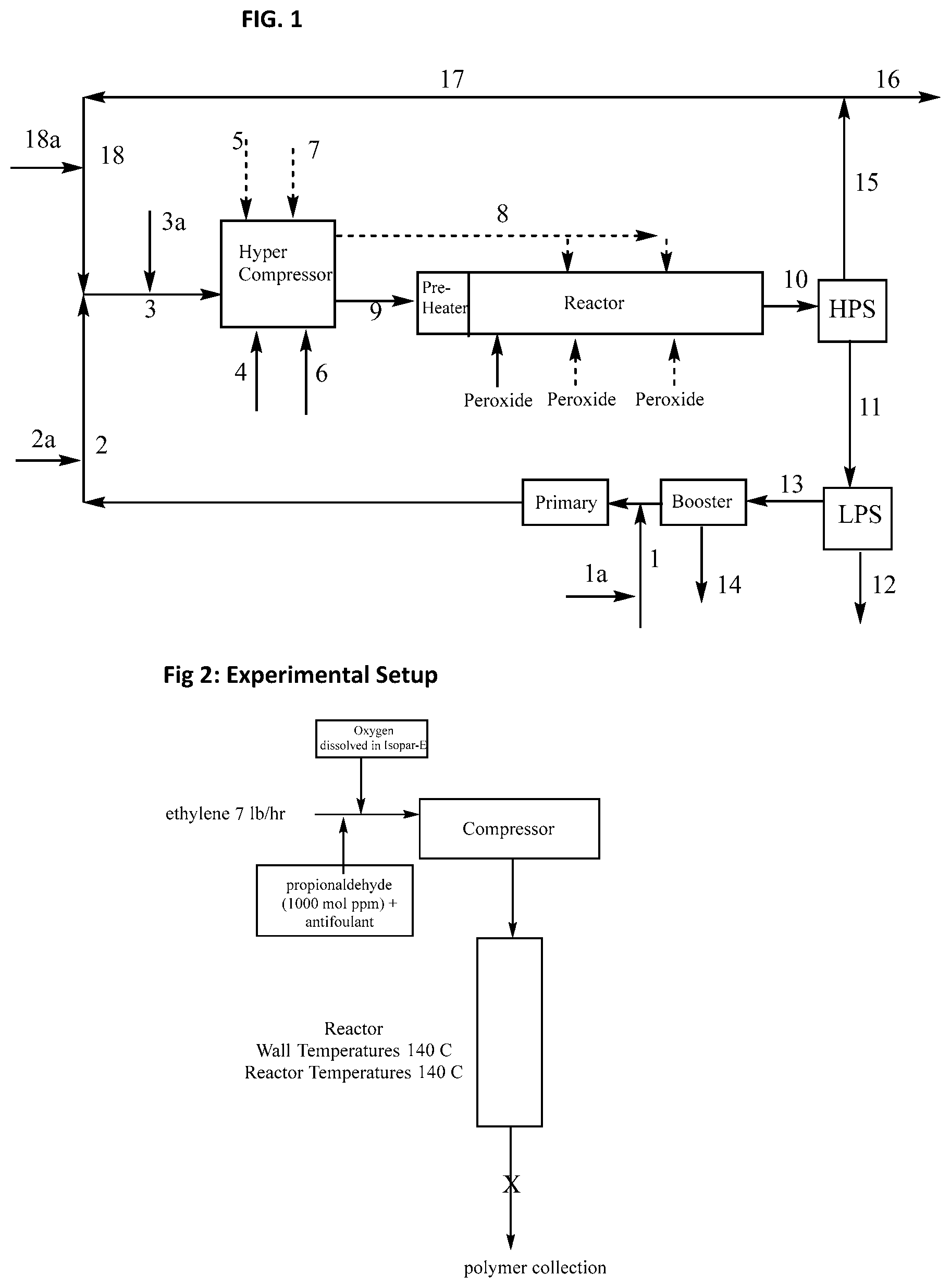 Patent US12492274 Figure 1 – Antifoulant and process