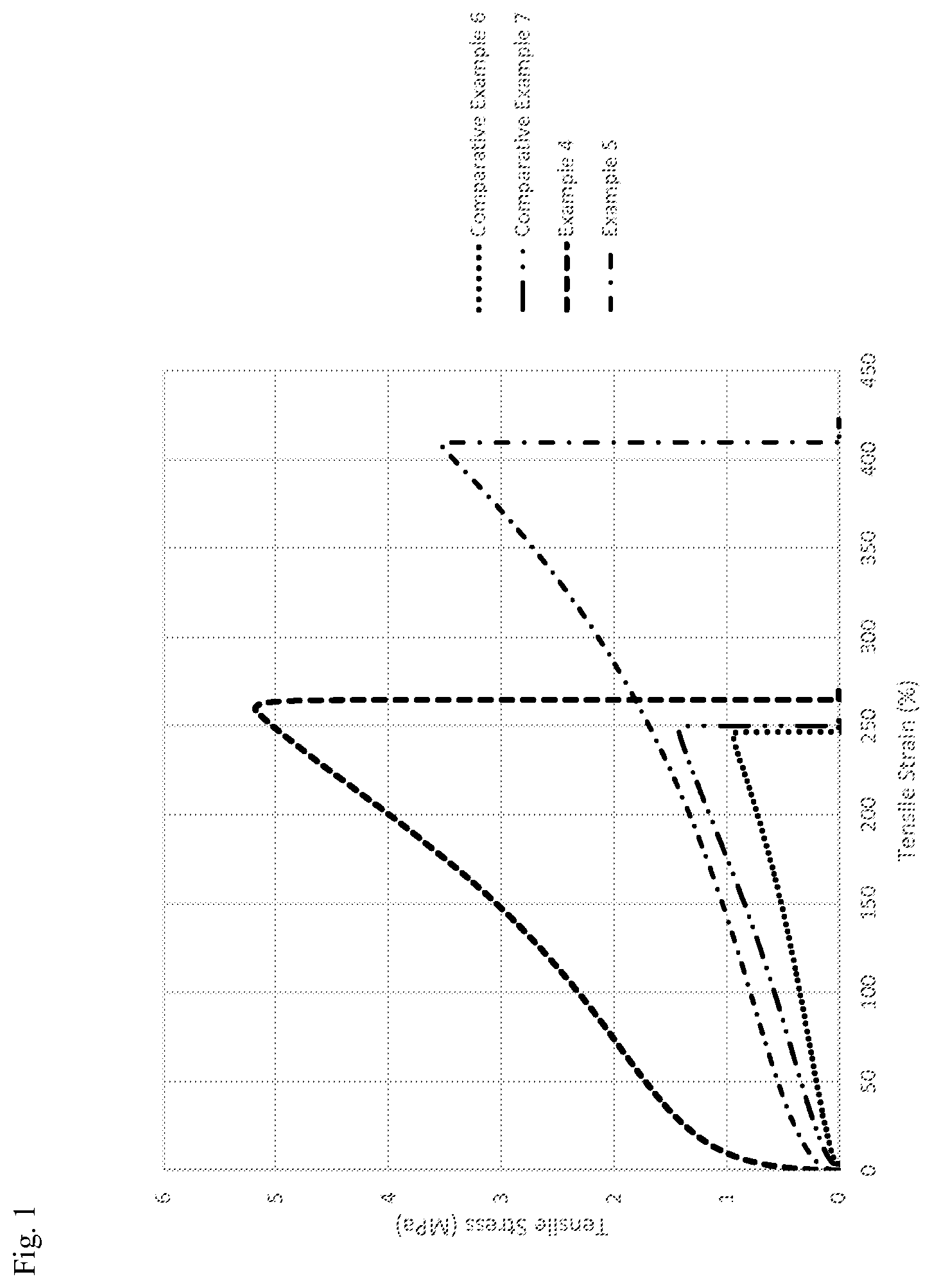 Patent US12492283 Figure 1 – (meth)acrylate-functionalized oligomers and methods of preparing and using such oligomers