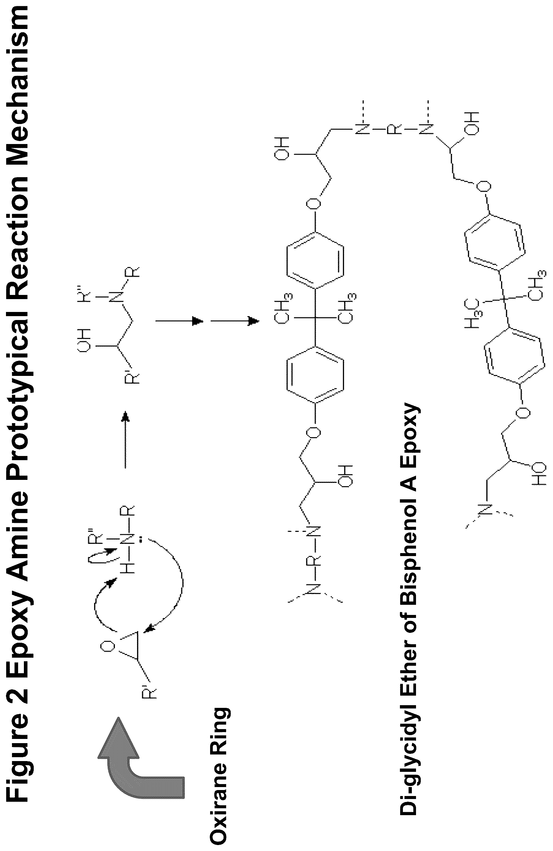 Patent US12492284 Figure 2 – Epoxy-siloxane copolymer compositions and methods of making and using the same