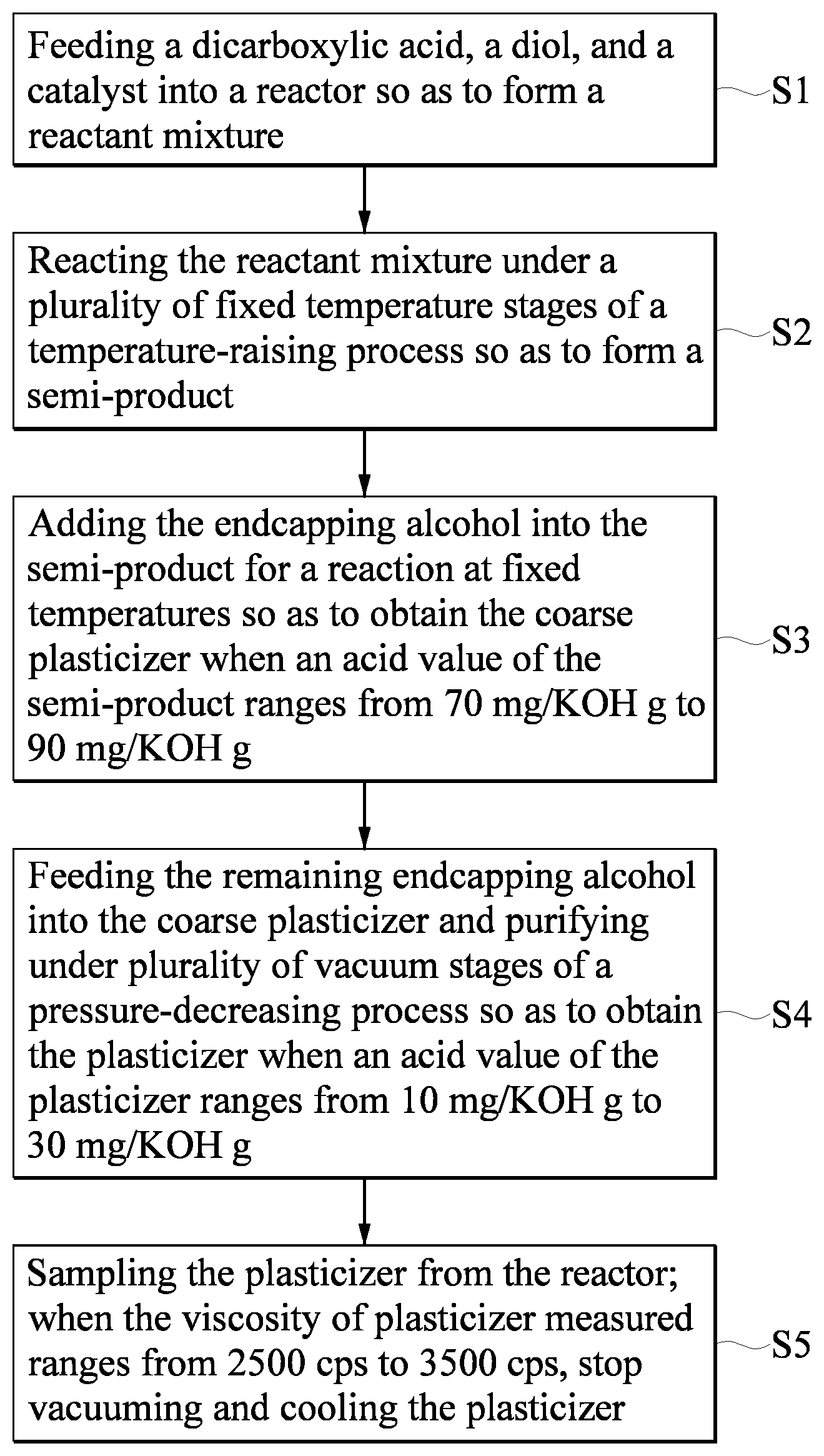 Patent US12492286 Figure 1 – Plasticizer and method for manufacturing the same