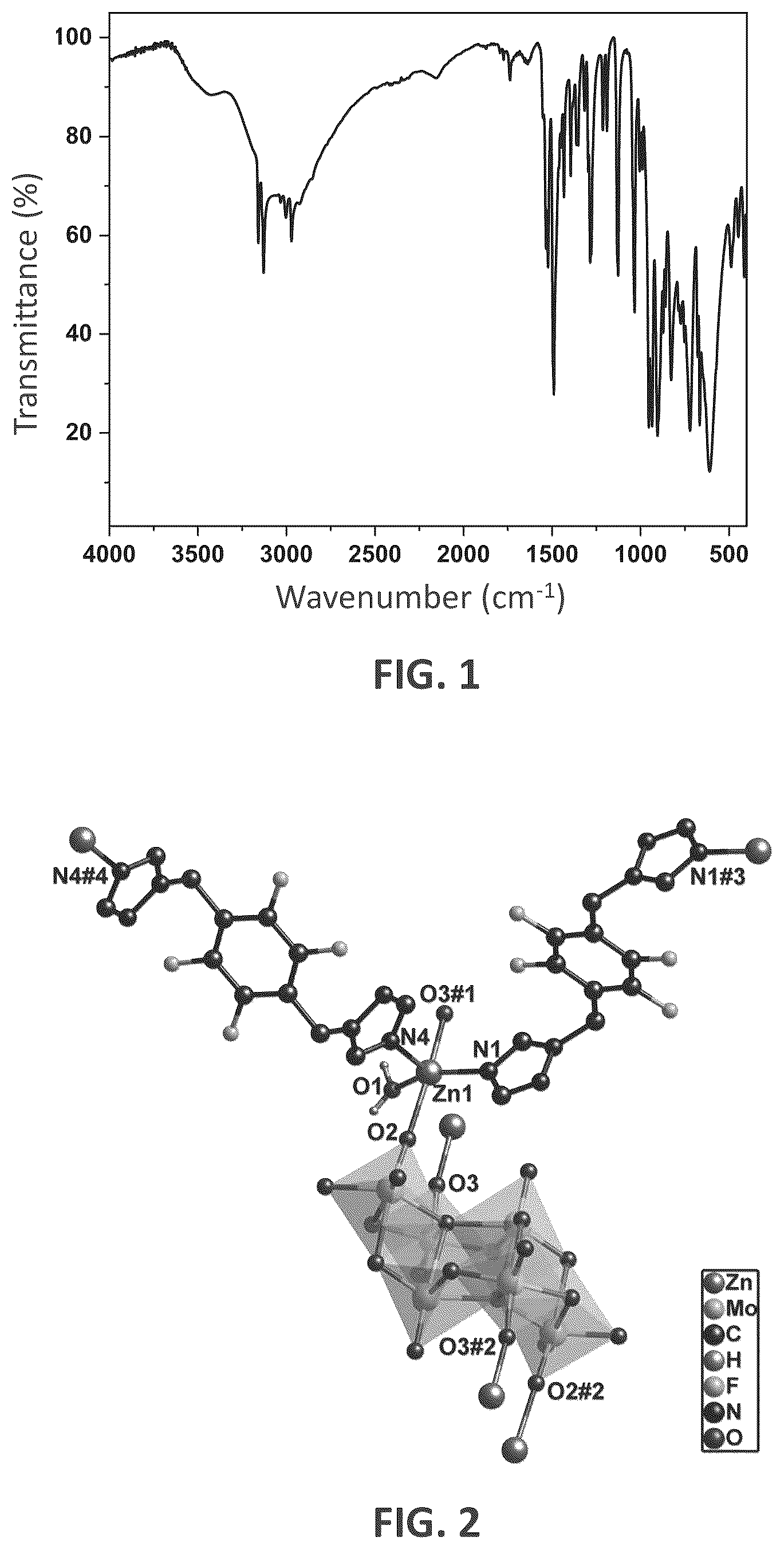 Patent US12492287 Figure 1 – Organic frame material having zinc containing iso-molybdic acid metal, method of manufacturing the same, and application thereof