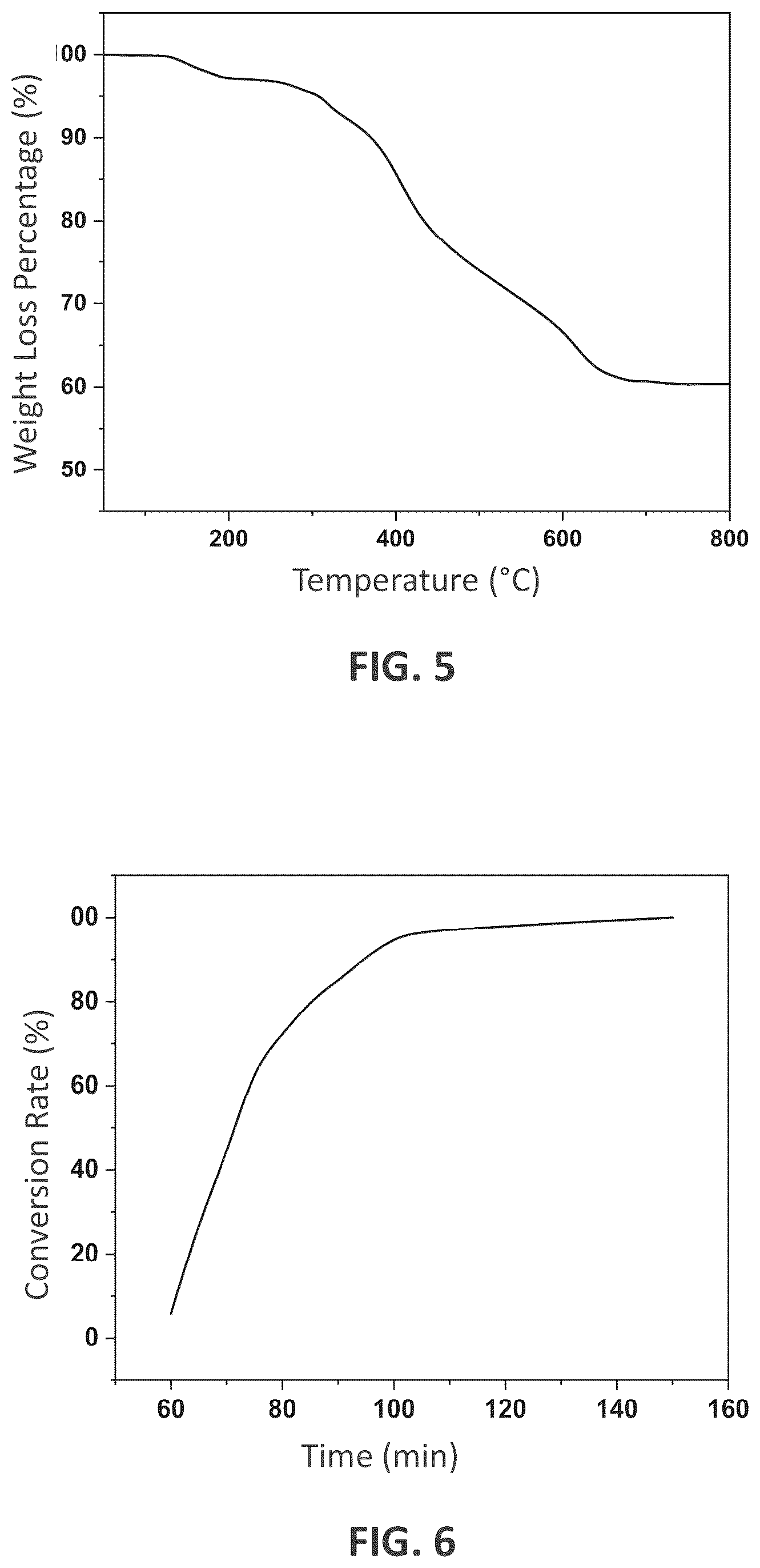 Patent US12492287 Figure 3 – Organic frame material having zinc containing iso-molybdic acid metal, method of manufacturing the same, and application thereof