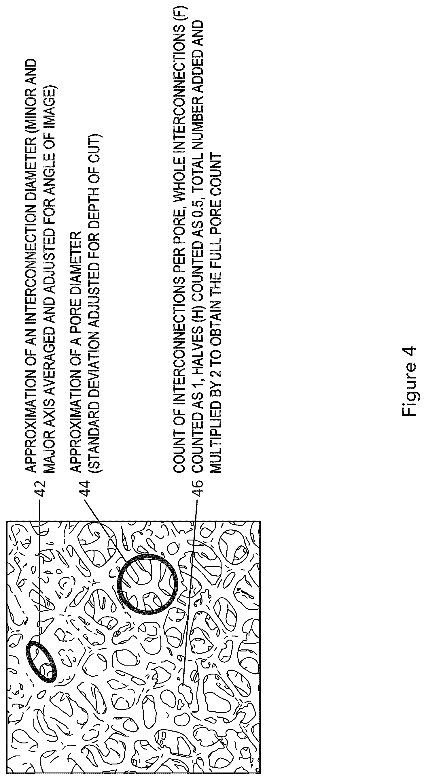 Patent US12492294 Figure 4 – Biocompatible porous materials and methods of manufacture and use
