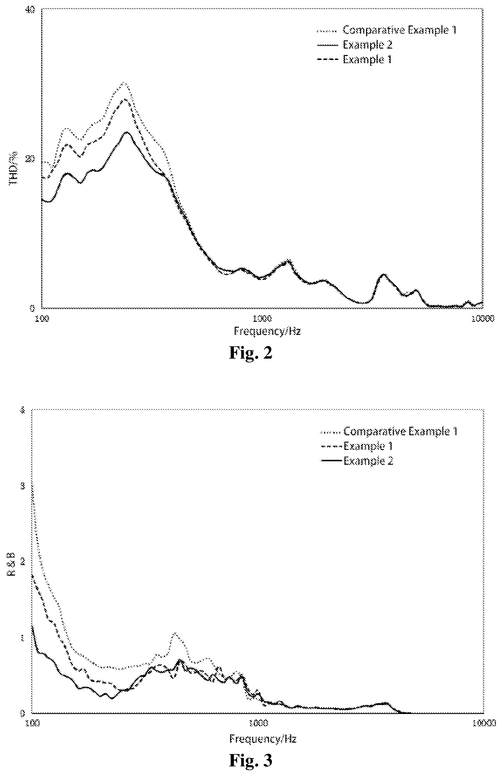 Patent US12492301 Figure 2 – Diaphragm and sound generating device