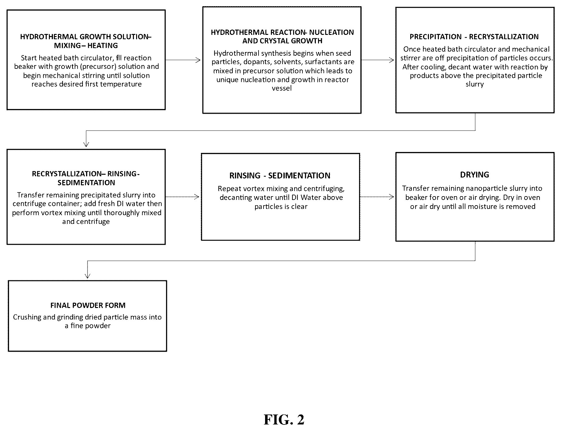 Patent US12492309 Figure 2 – Spectrally selective zinc oxide particles and methods of making thereof