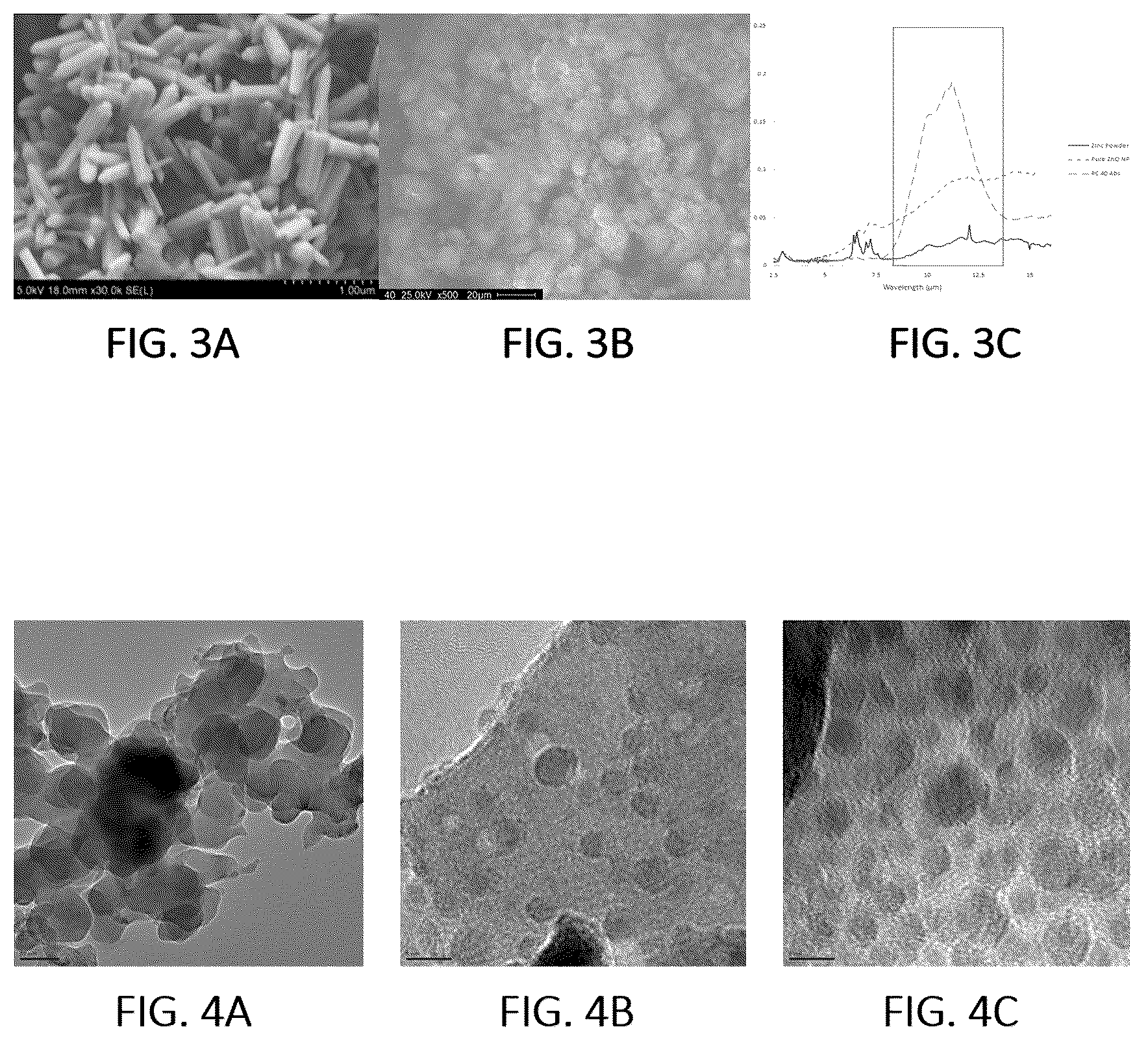 Patent US12492309 Figure 3 – Spectrally selective zinc oxide particles and methods of making thereof