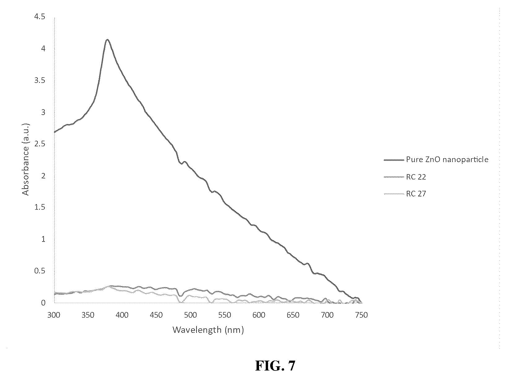 Patent US12492309 Figure 5 – Spectrally selective zinc oxide particles and methods of making thereof