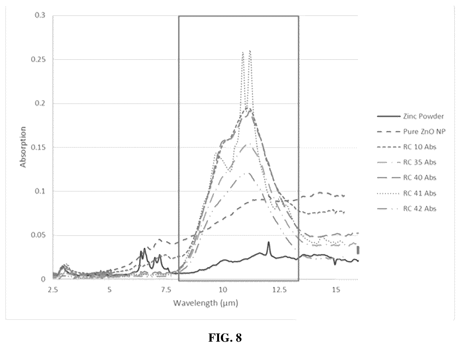 Patent US12492309 Figure 6 – Spectrally selective zinc oxide particles and methods of making thereof